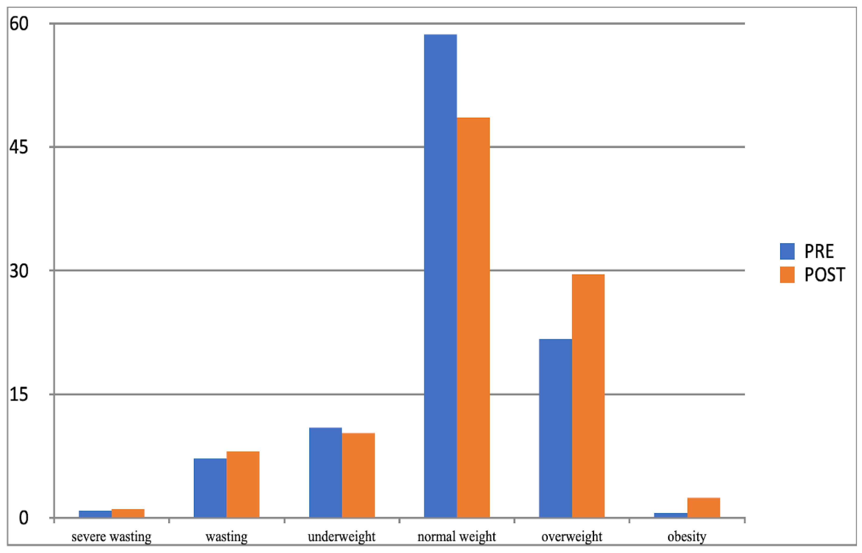 Children 10 00764 g006