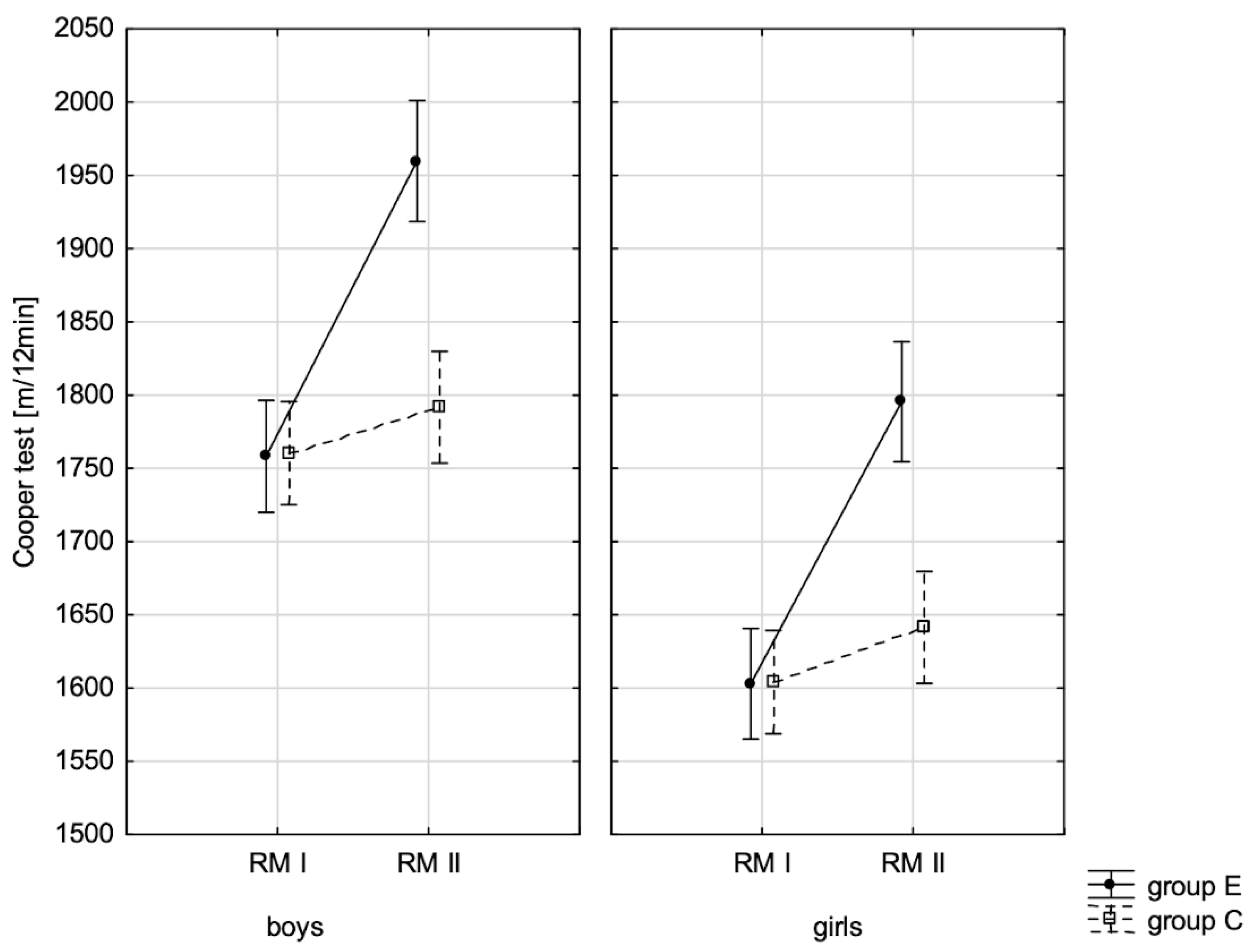 Children 10 00764 g007