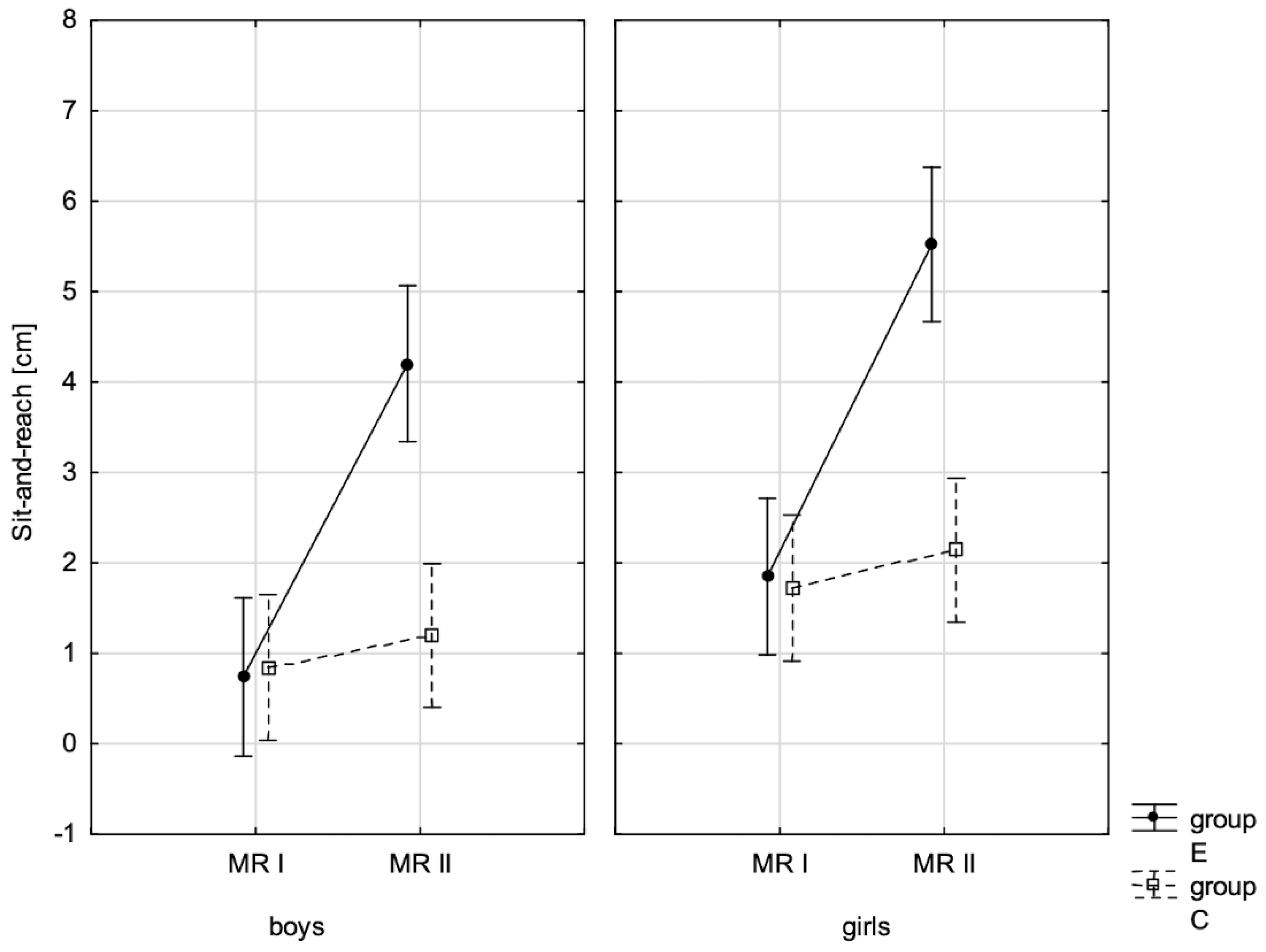 Children 10 00764 g008