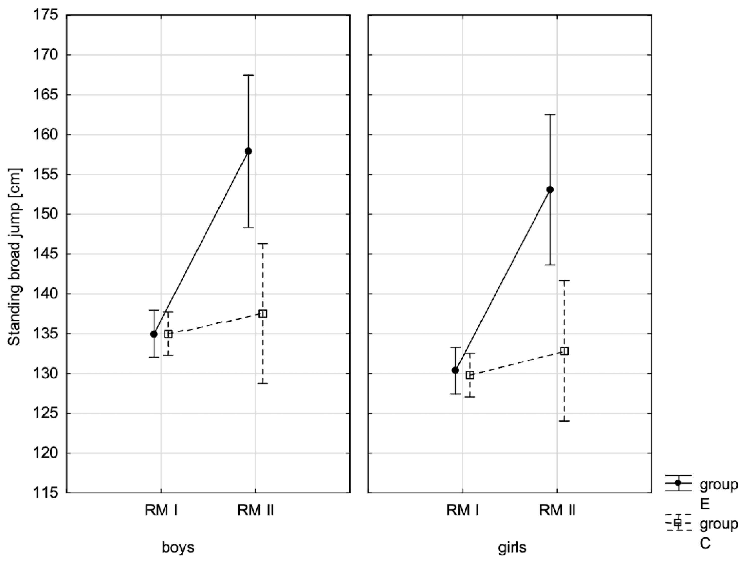 Children 10 00764 g009