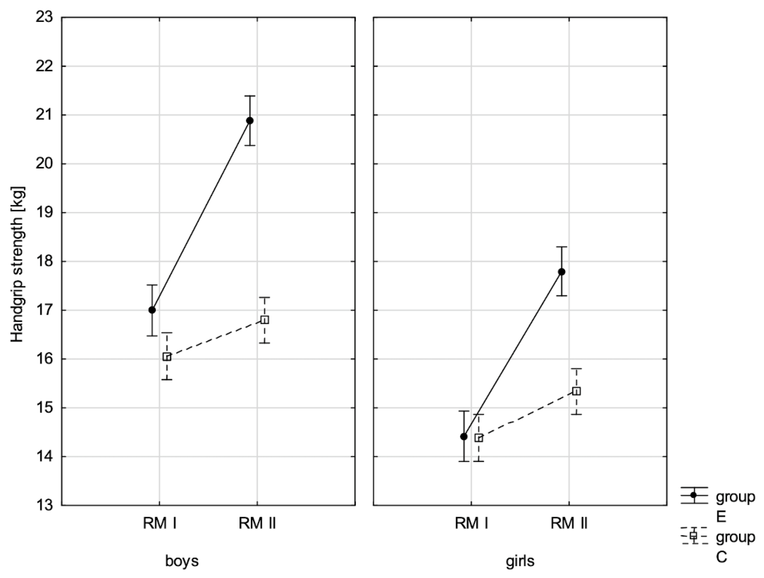 Children 10 00764 g010