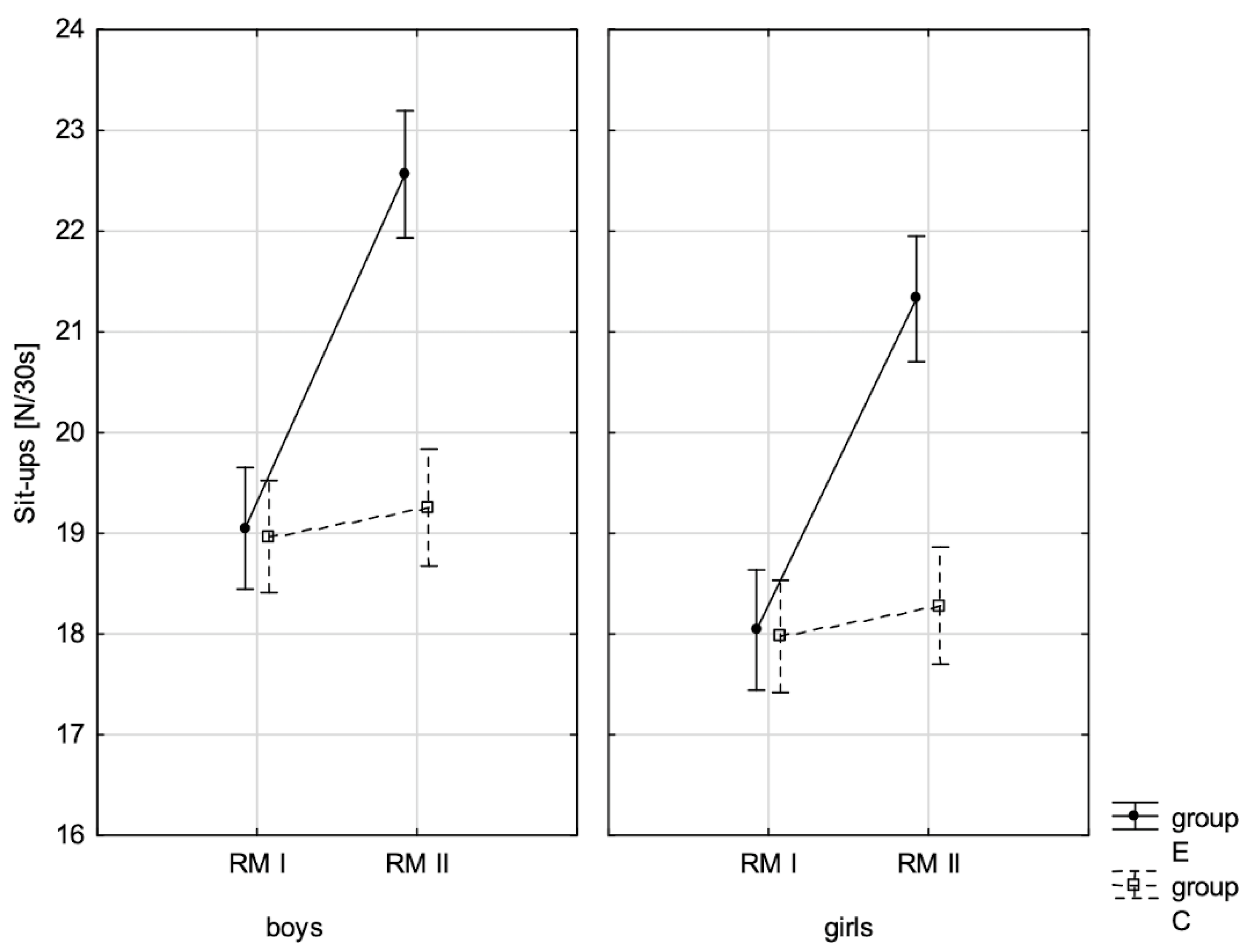 Children 10 00764 g011