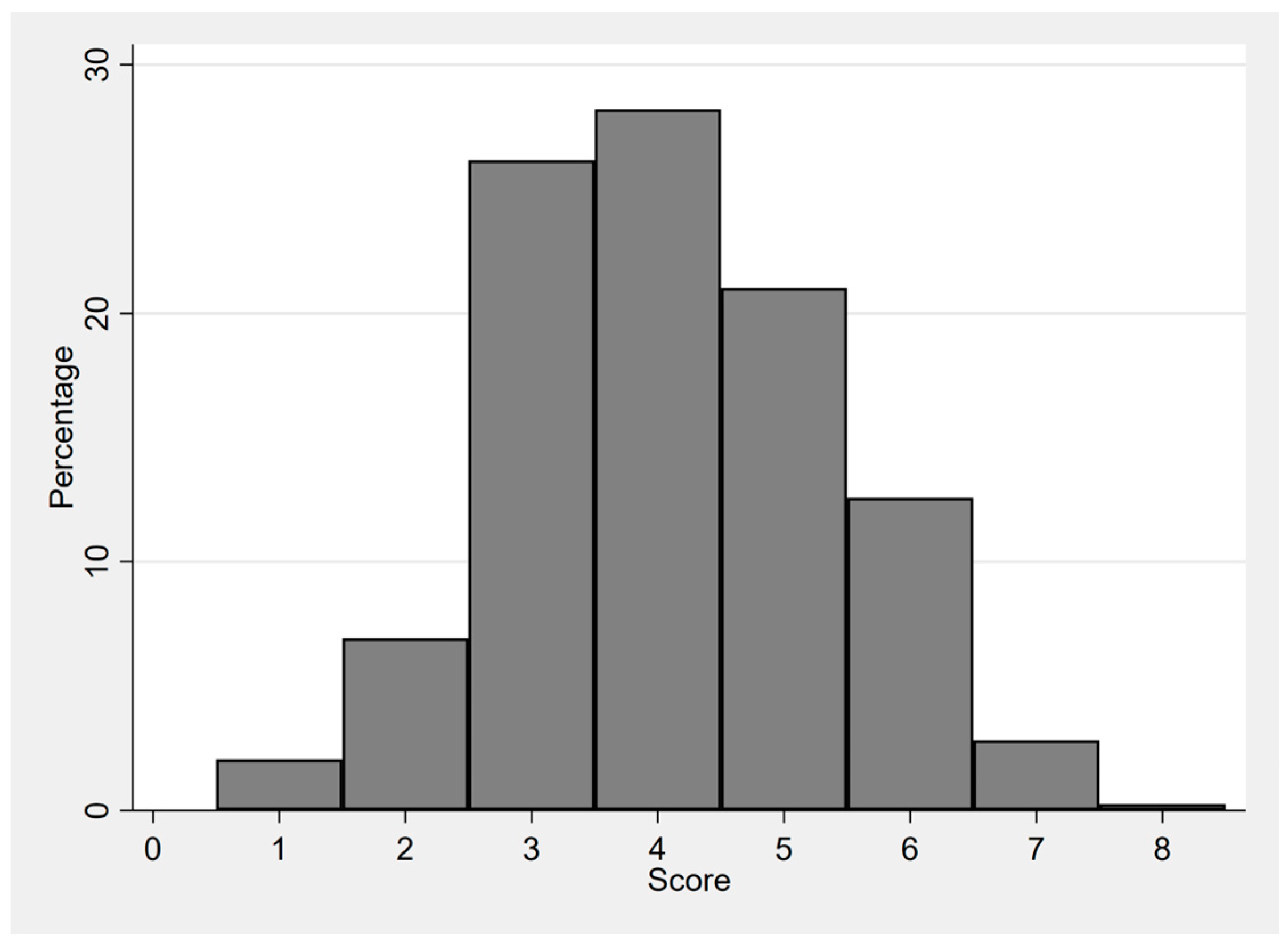 Children 10 00765 g001 Children 10 00765 g001