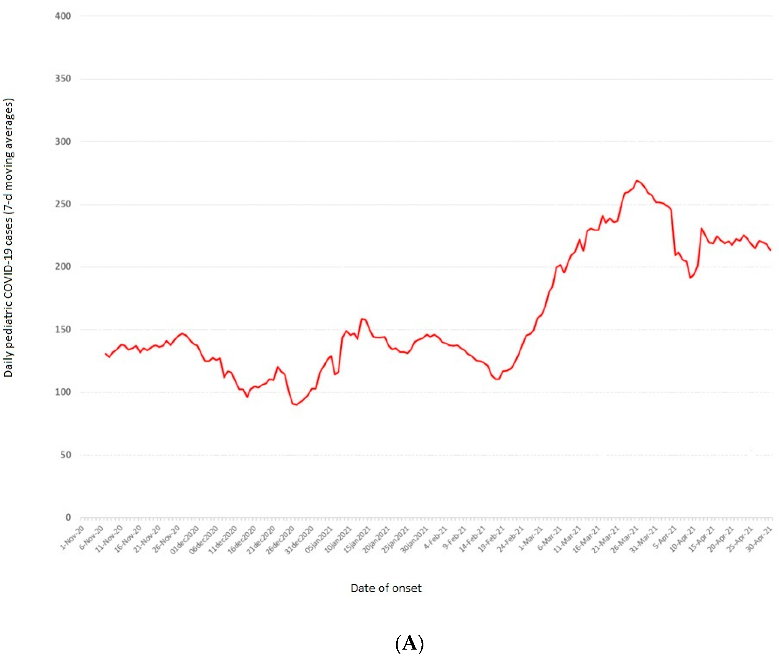 Children 10 00766 g002a