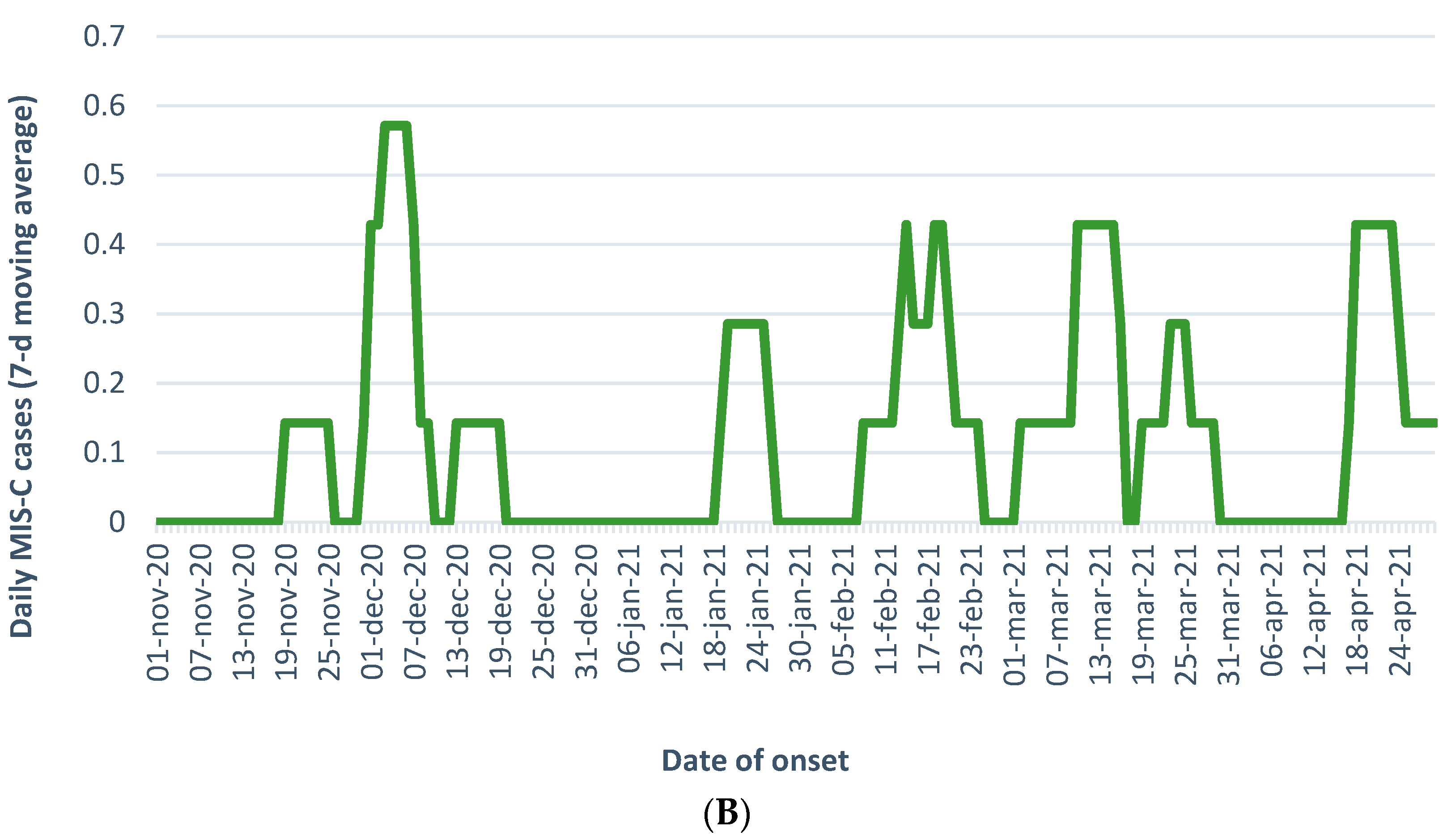 Children 10 00766 g002b