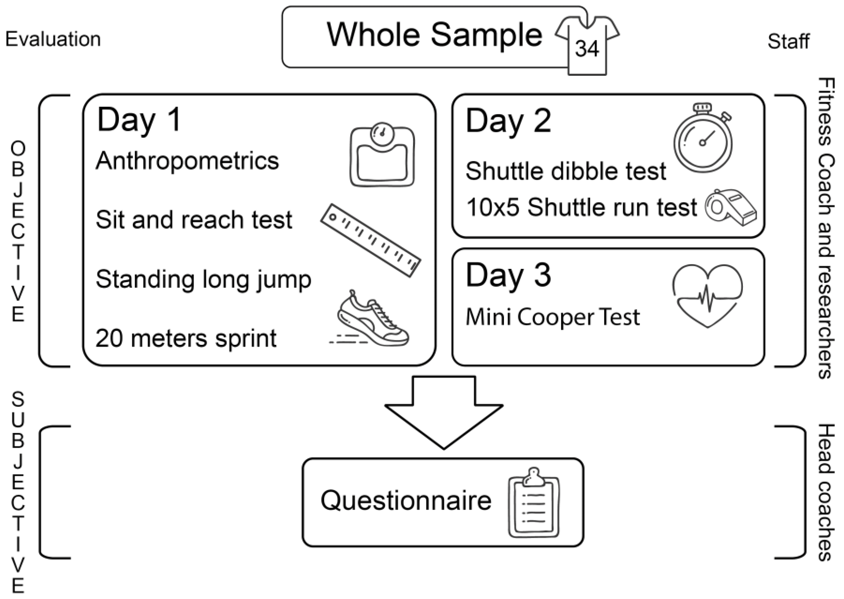 Children 10 00767 g001