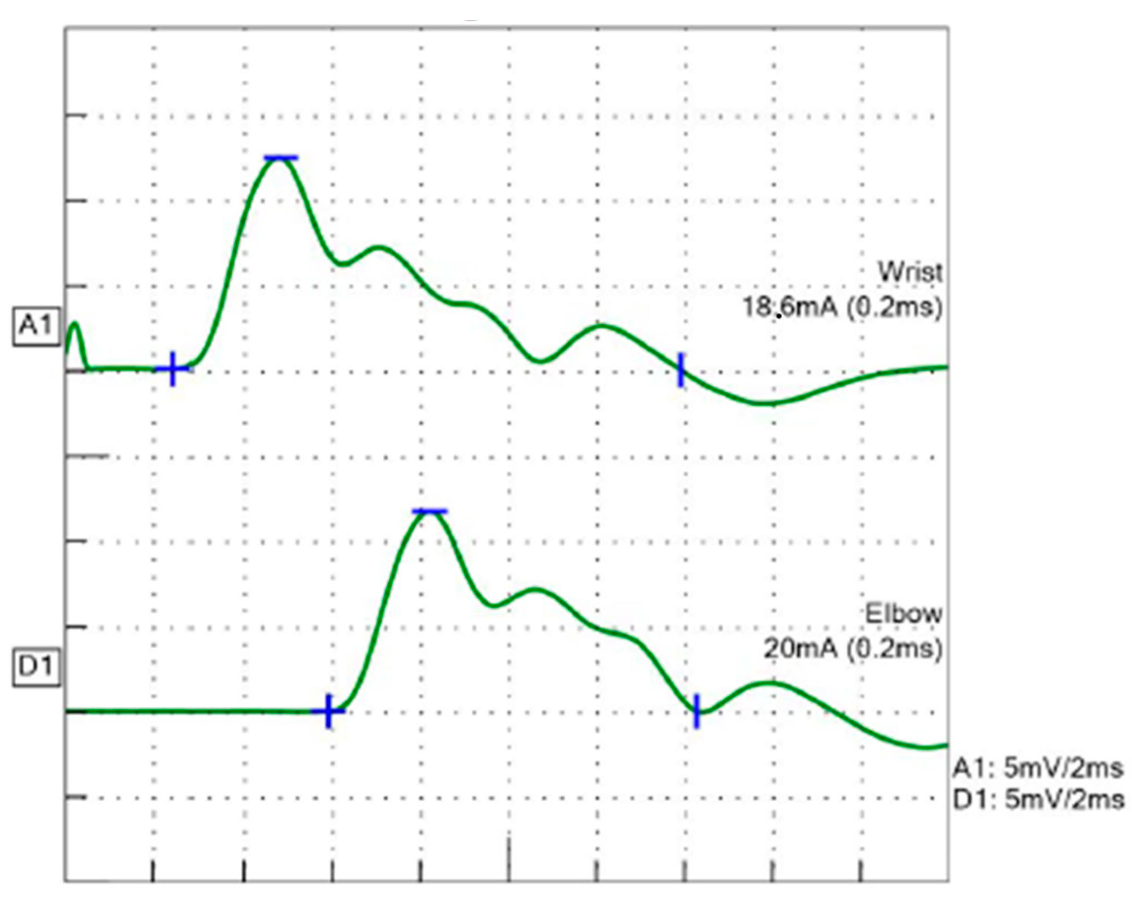 Children 10 00769 g001 Children 10 00769 g001