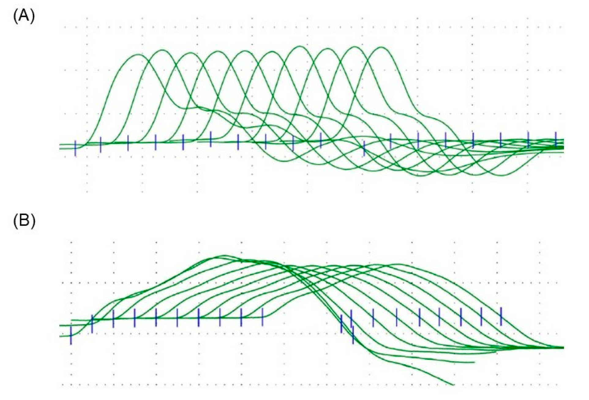 Children 10 00769 g002 Children 10 00769 g002