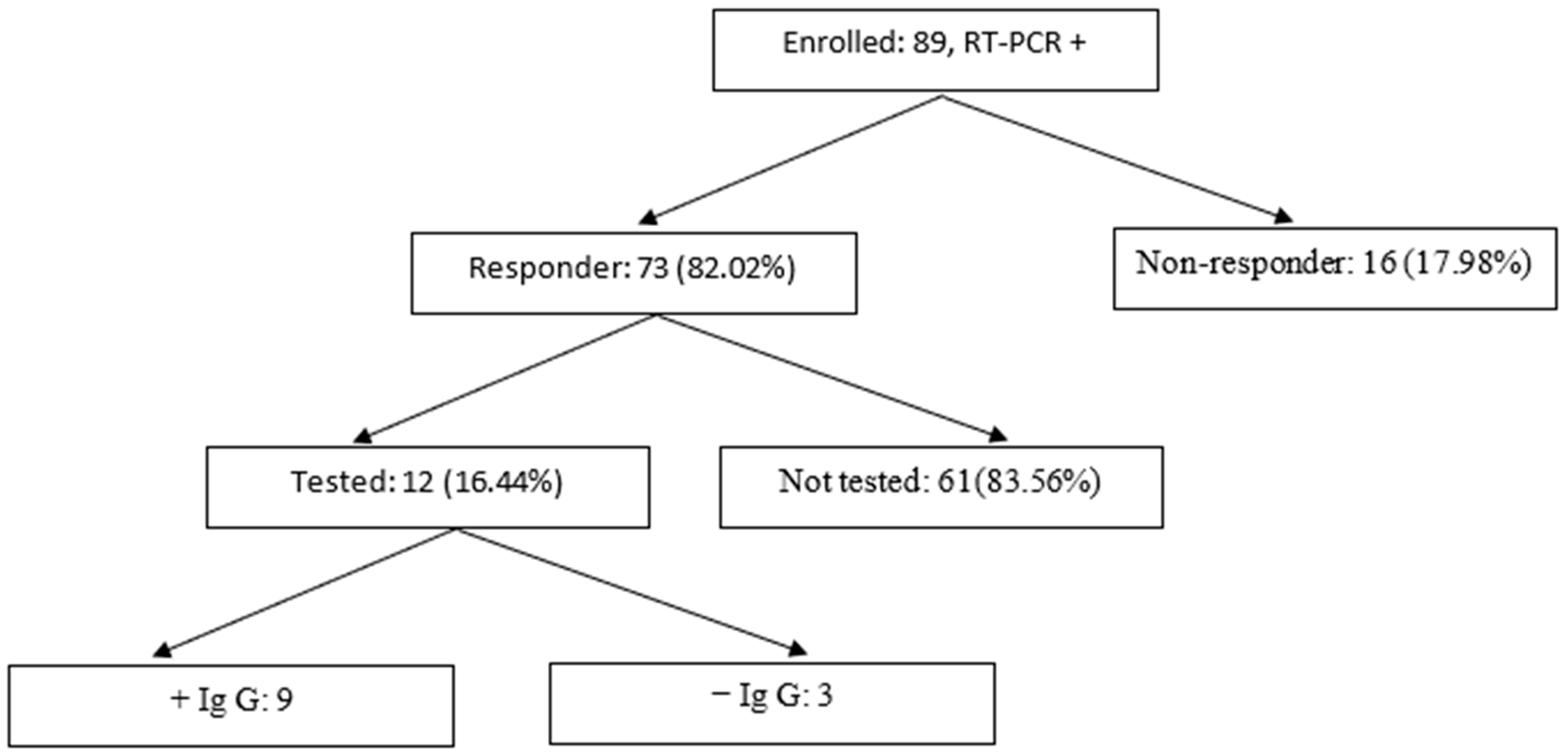 Children 10 00771 g002 Children 10 00771 g002