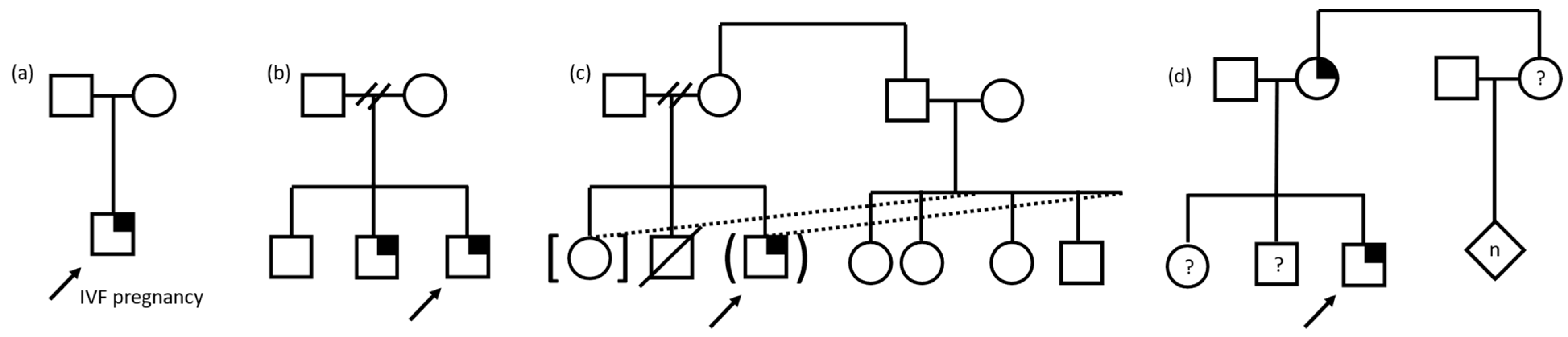 Children 10 00774 g001 Children 10 00774 g001