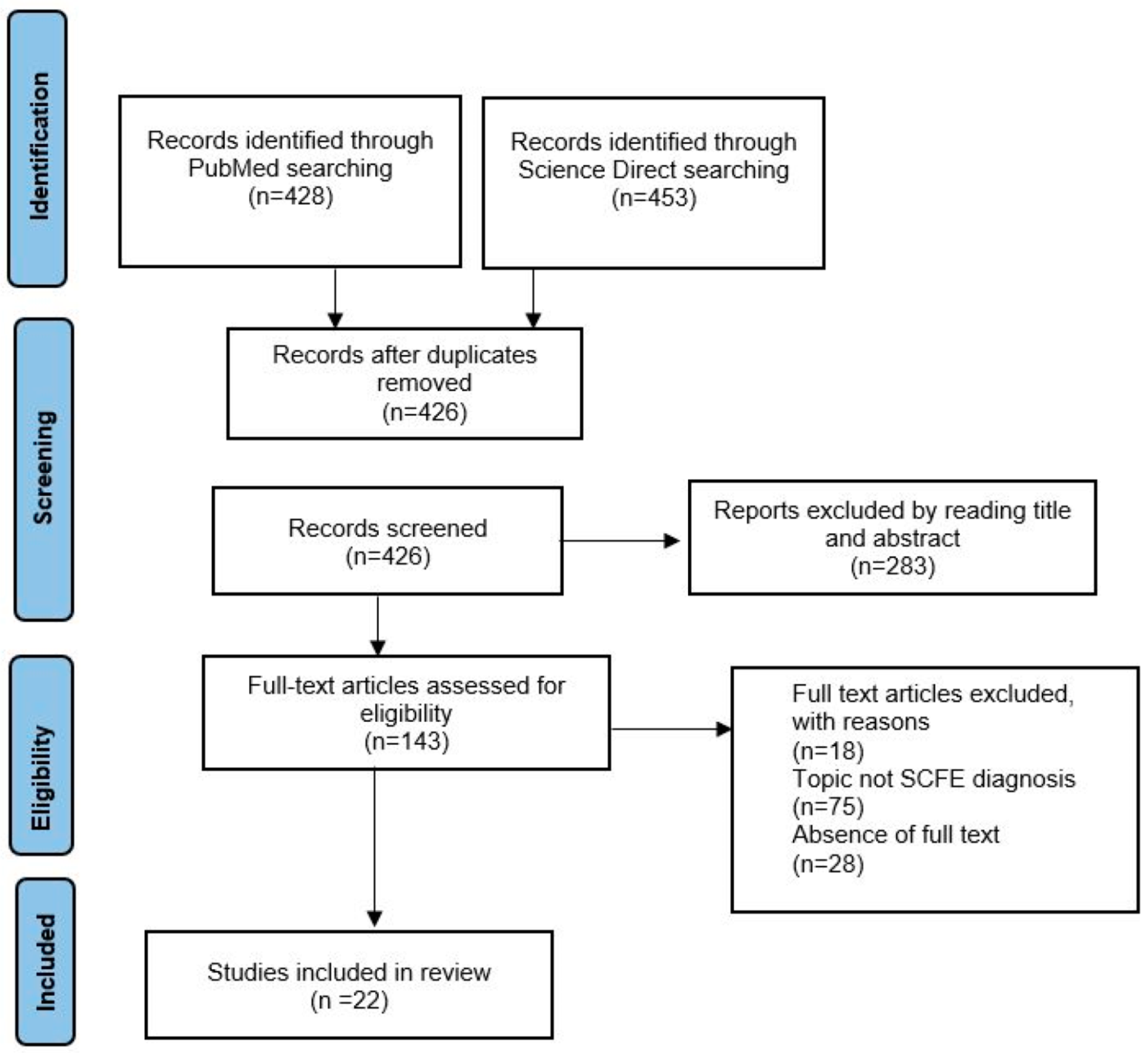 Children 10 00778 g001 Children 10 00778 g001