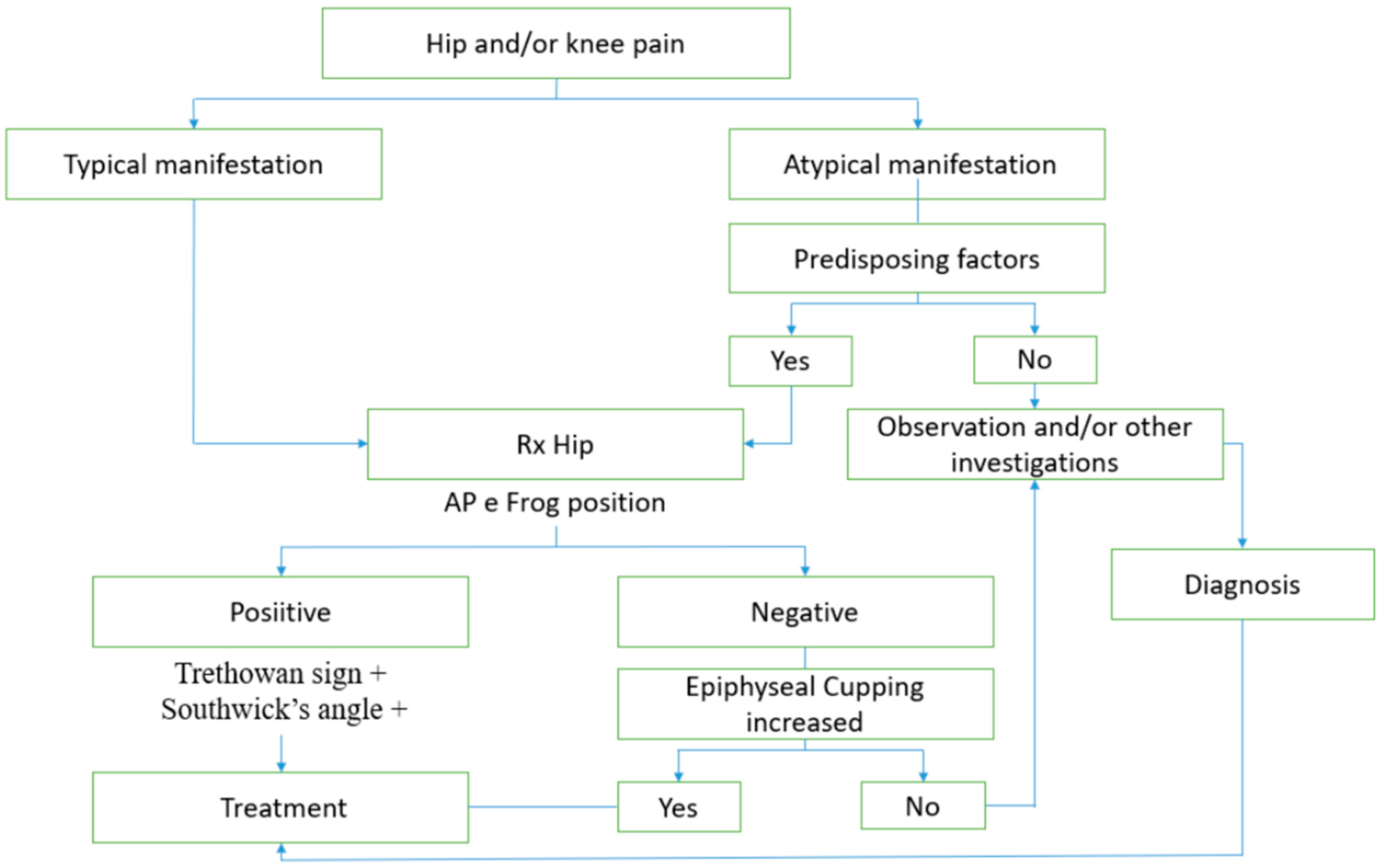 Children 10 00778 g003 Children 10 00778 g003