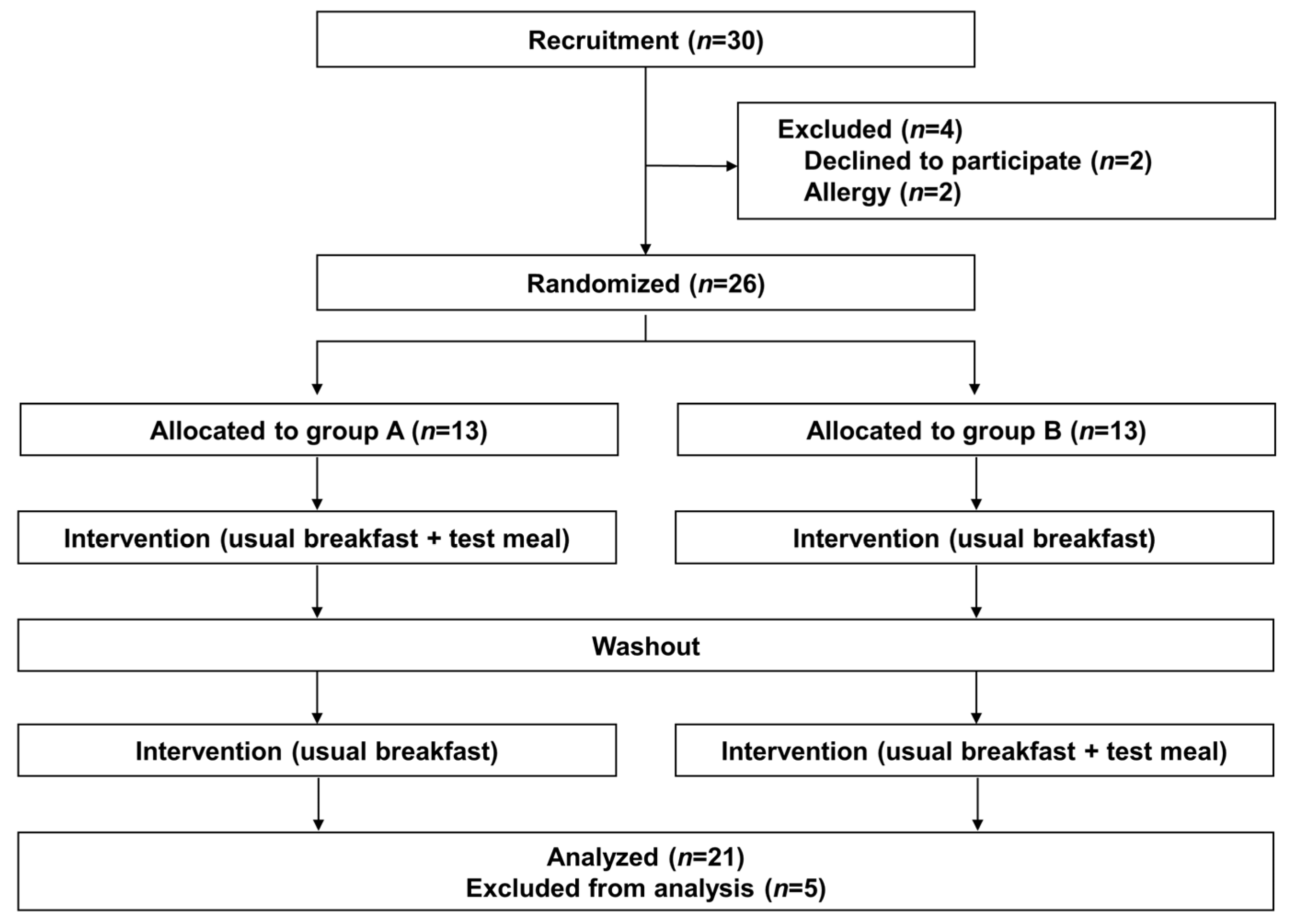 Children 10 00779 g001 Children 10 00779 g001