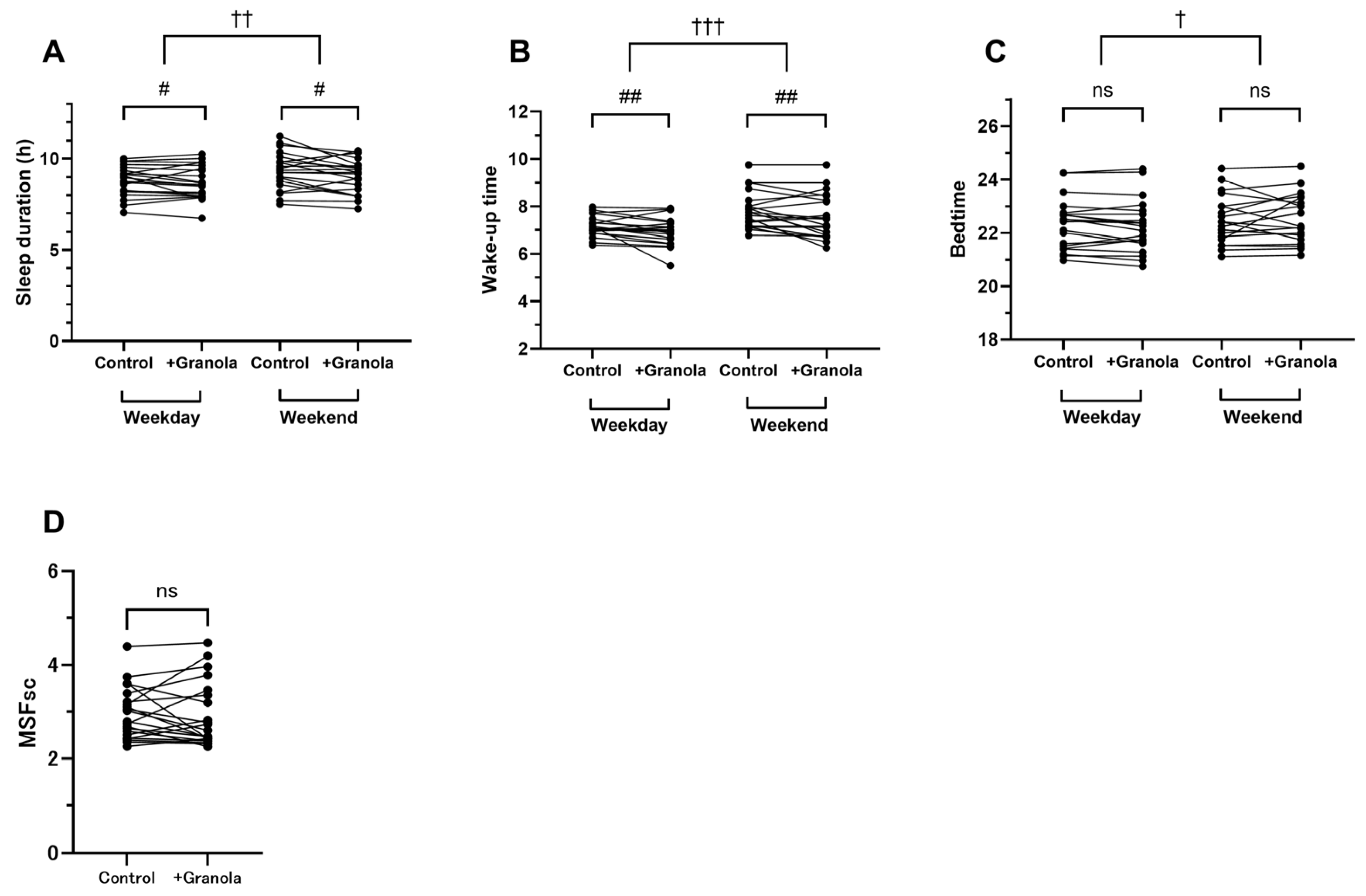 Children 10 00779 g003 Children 10 00779 g003