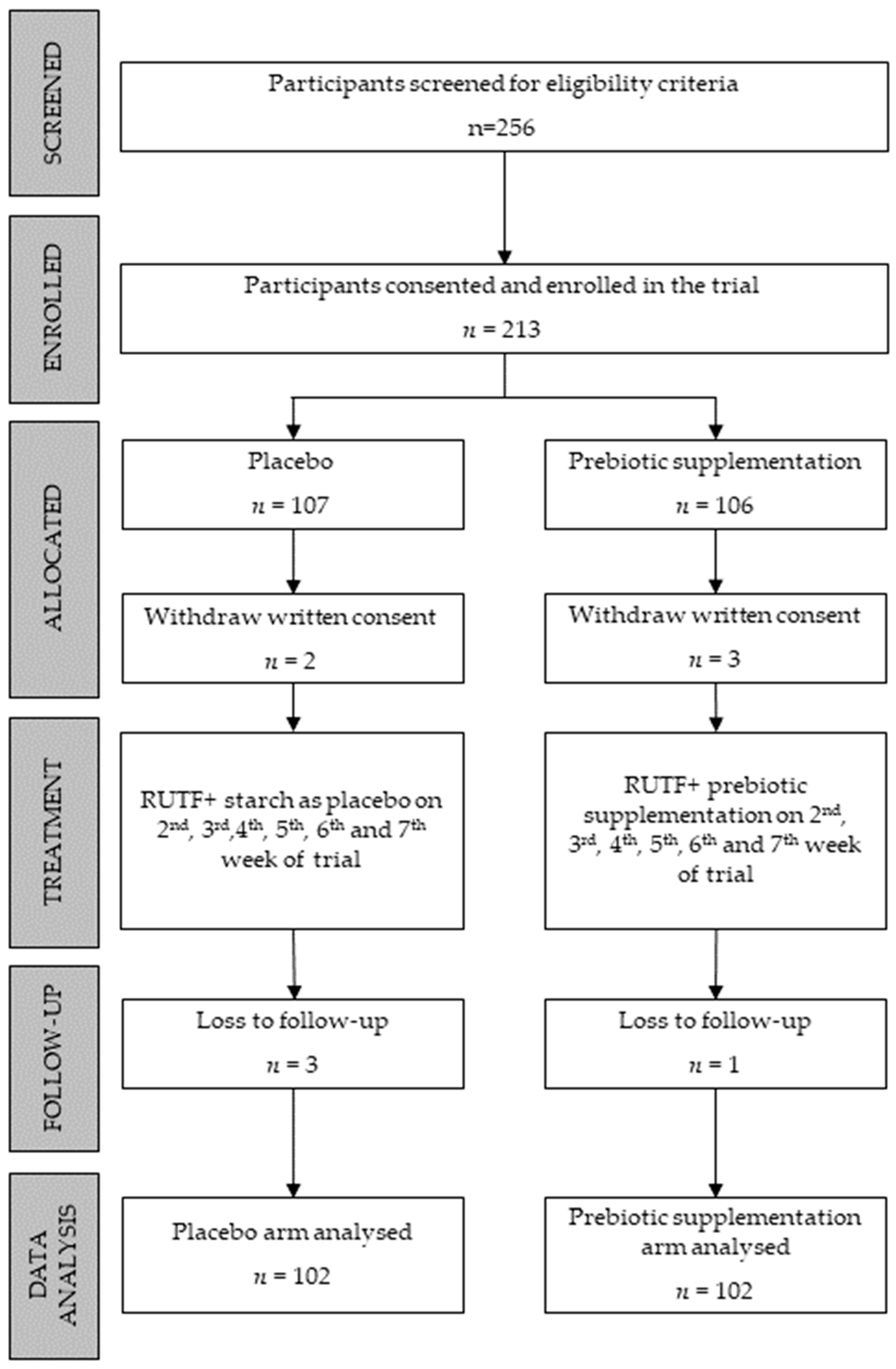 Children 10 00783 g001