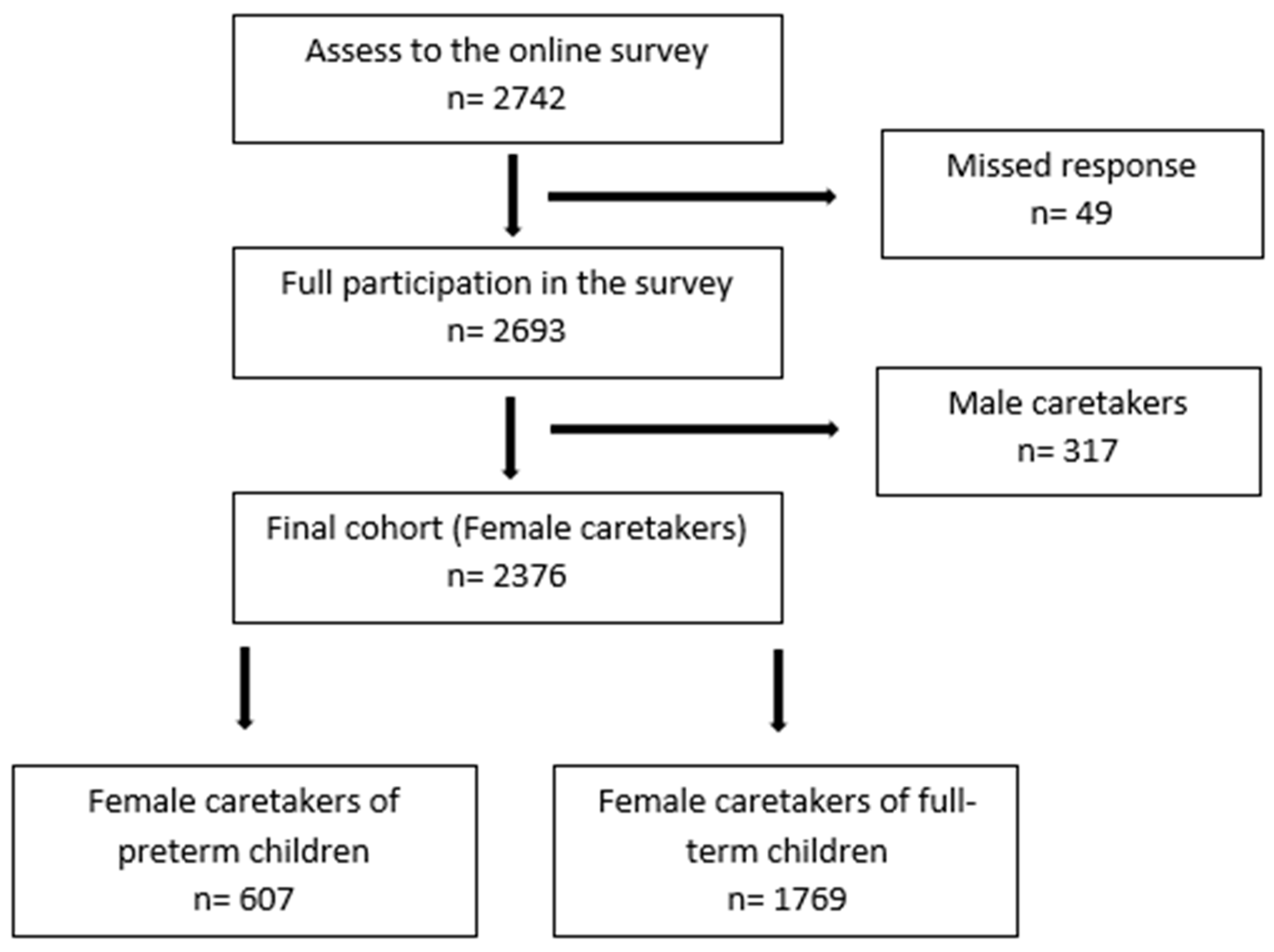 Children 10 00787 g001