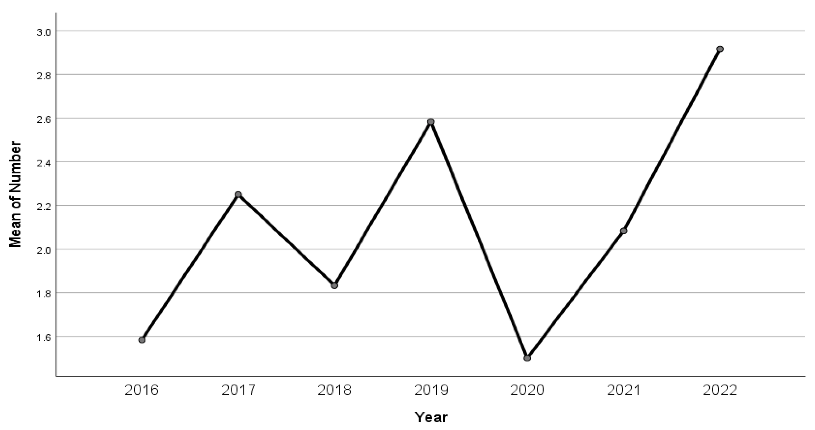 Children 10 00790 g001 Children 10 00790 g001