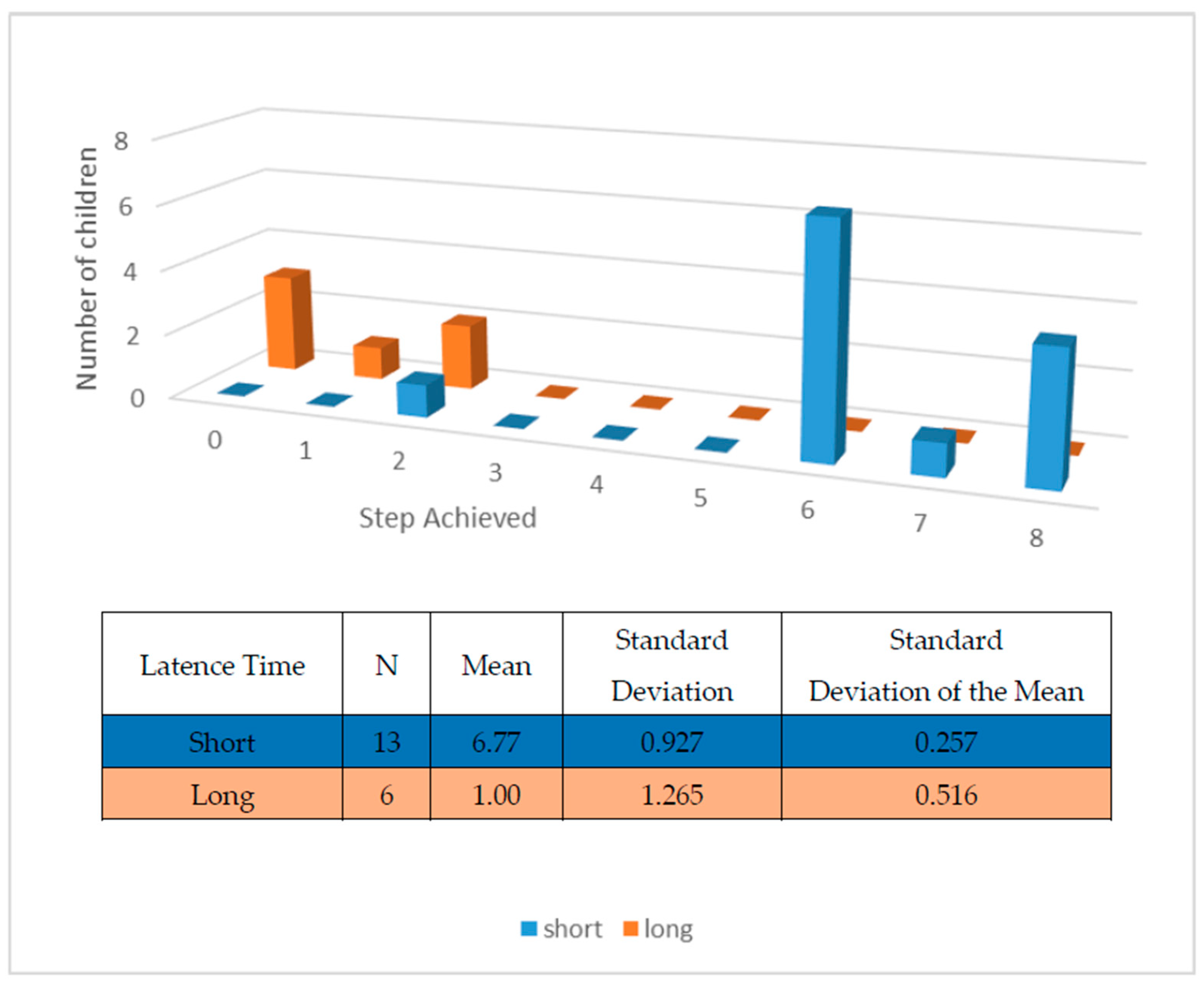 Children 10 00796 g002 Children 10 00796 g002