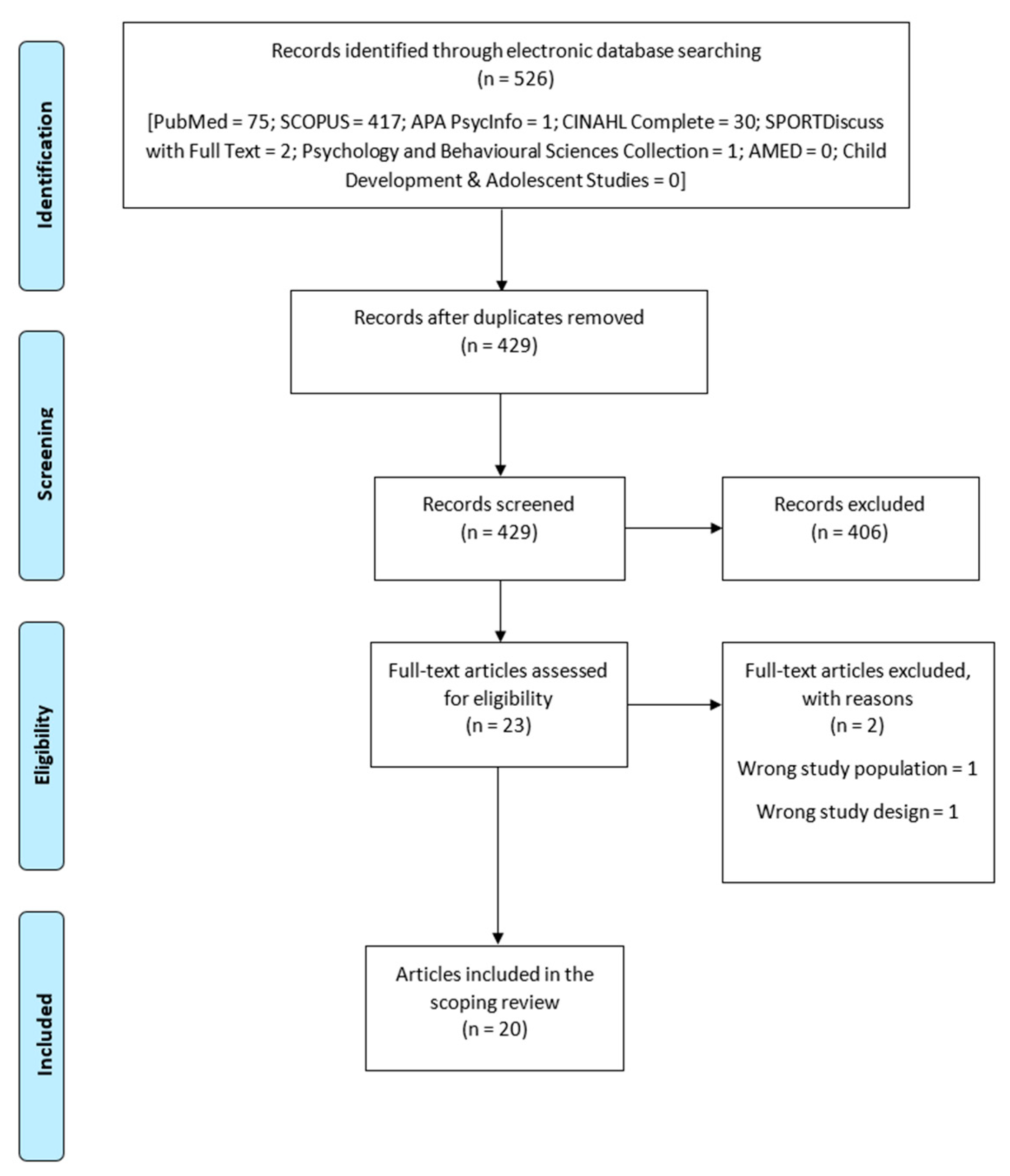 Children 10 00797 g001