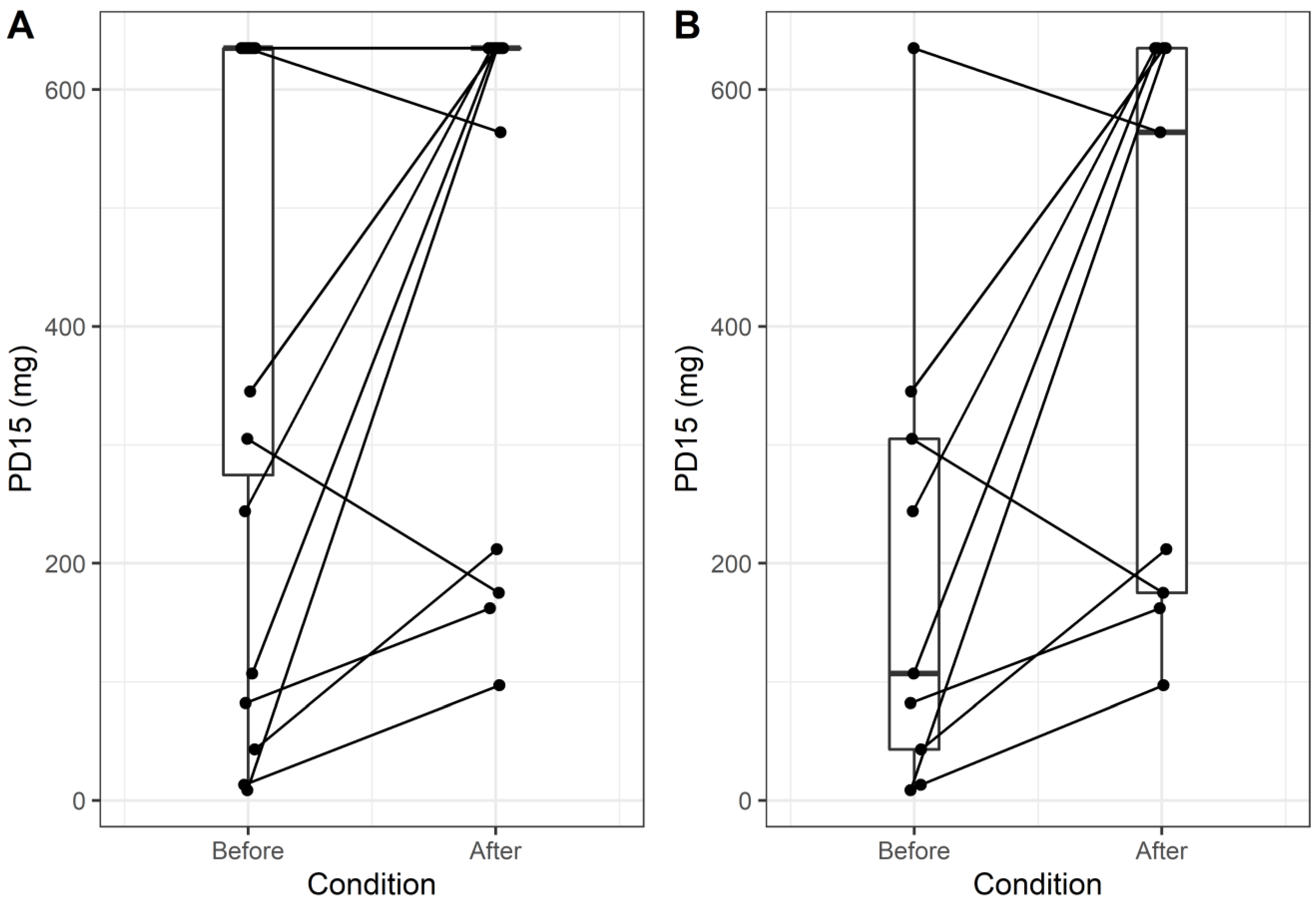 Children 10 00802 g002