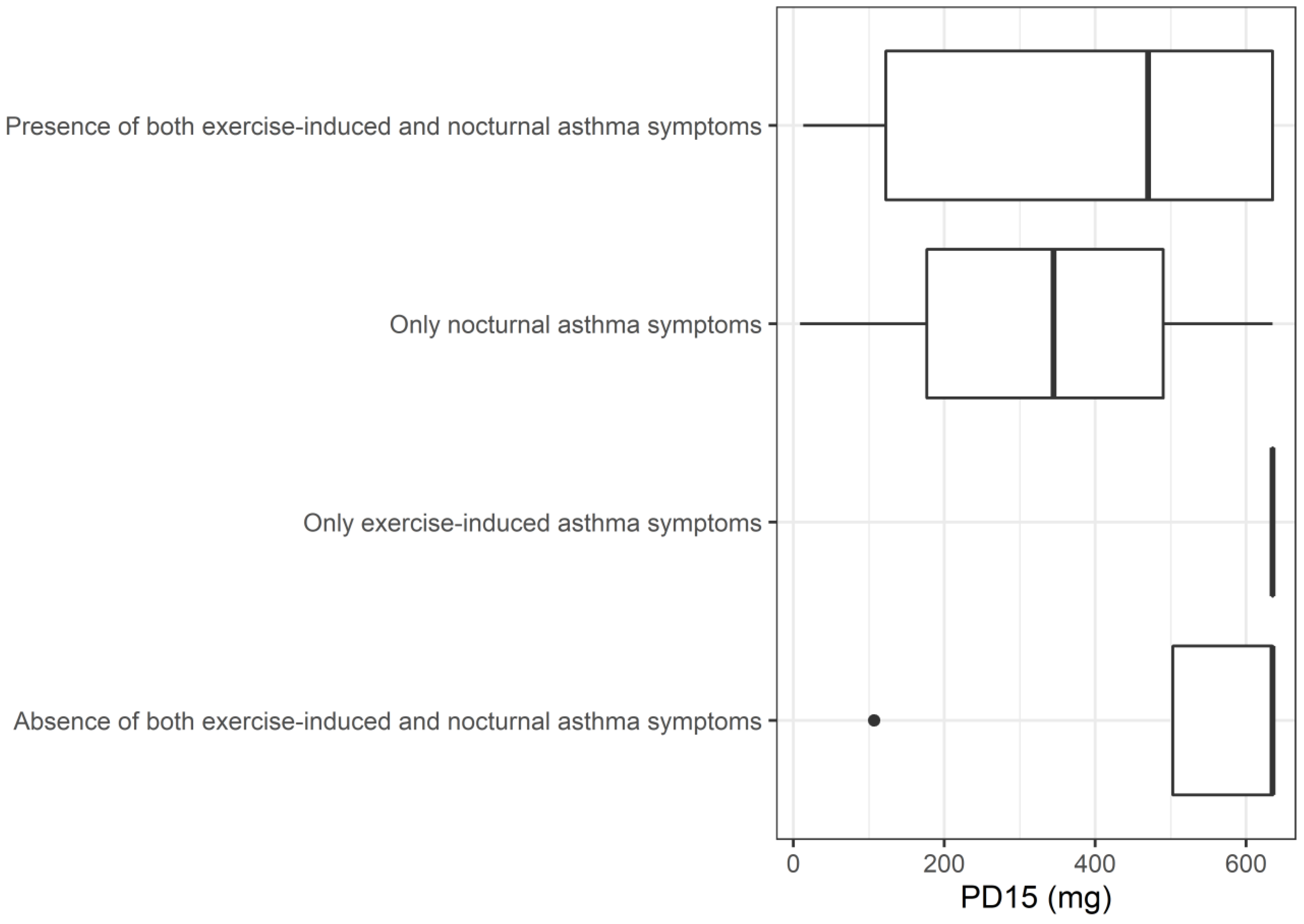 Children 10 00802 g003