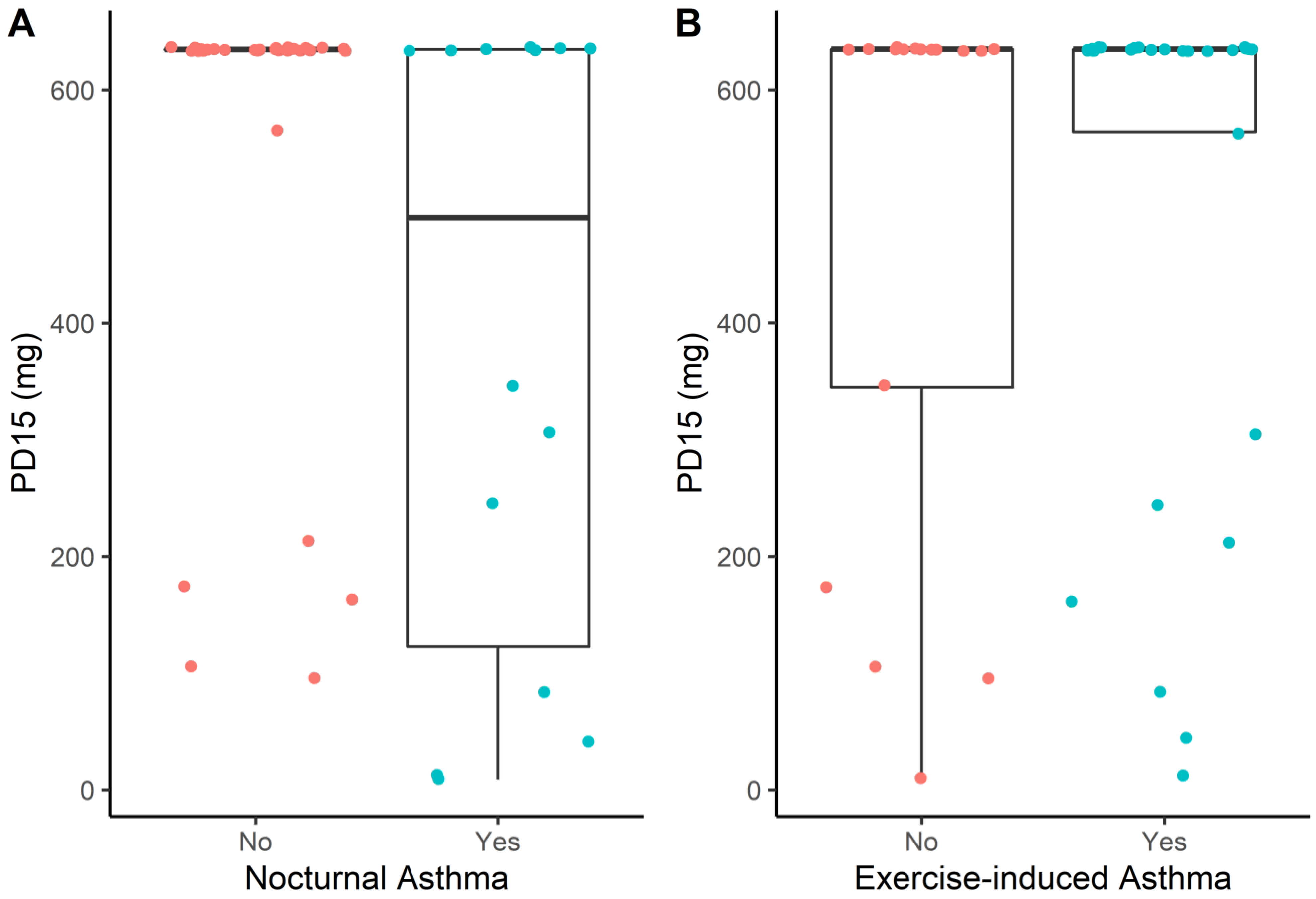 Children 10 00802 g004