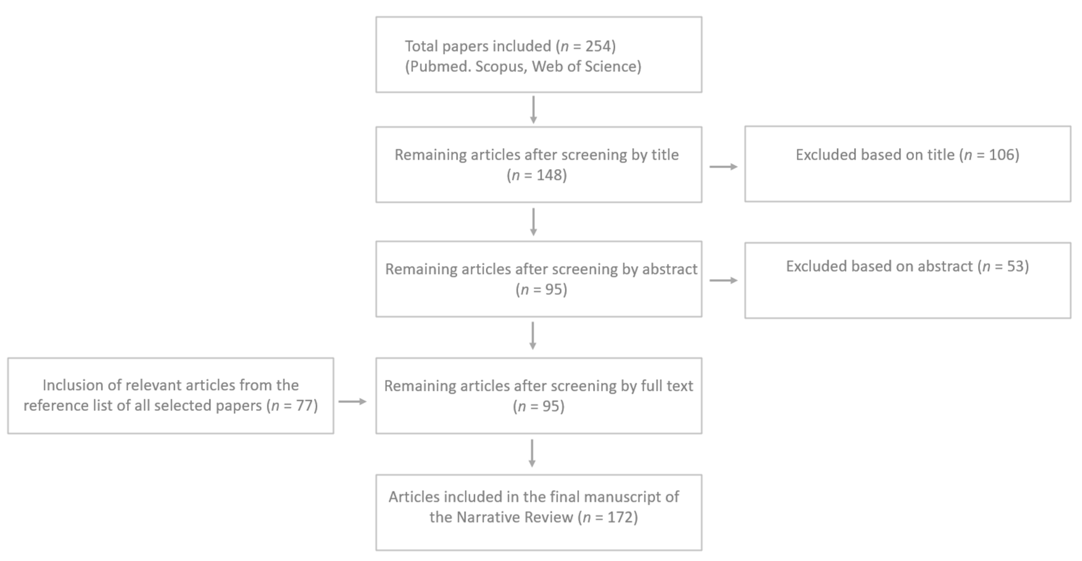 Children 10 00804 g001