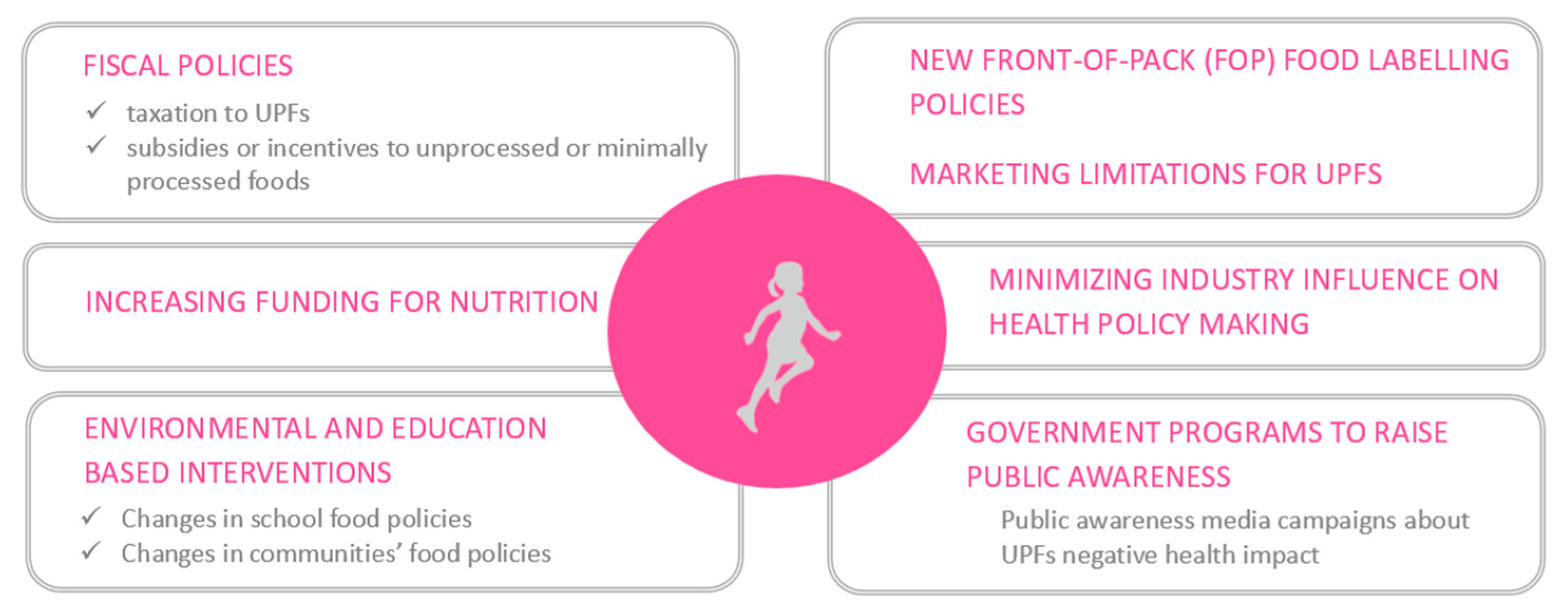 Children 10 00804 g005