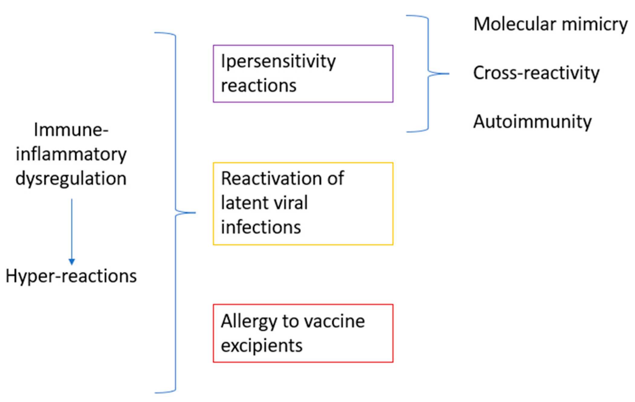 Children 10 00809 g002 Children 10 00809 g002