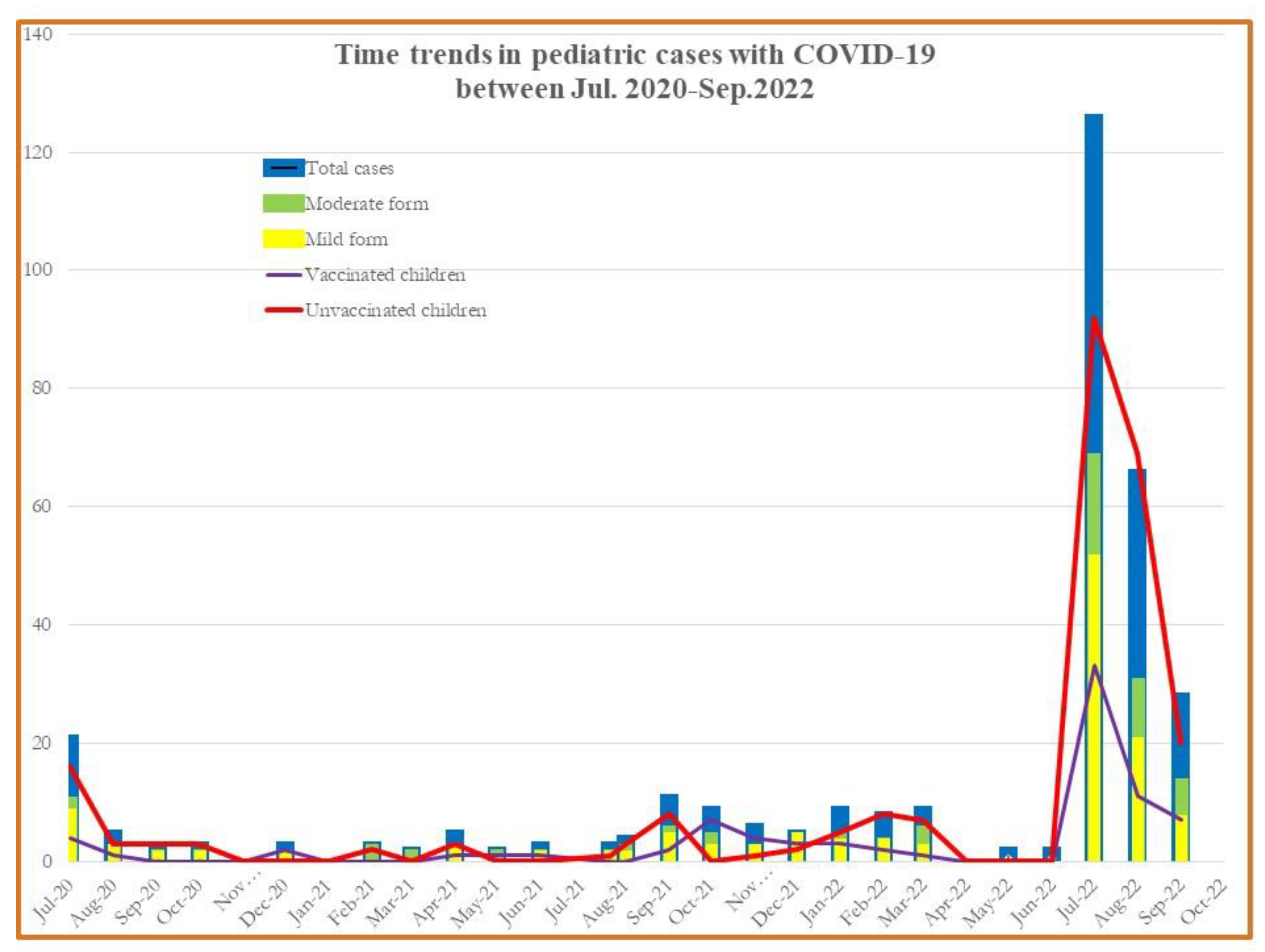Children 10 00810 g001