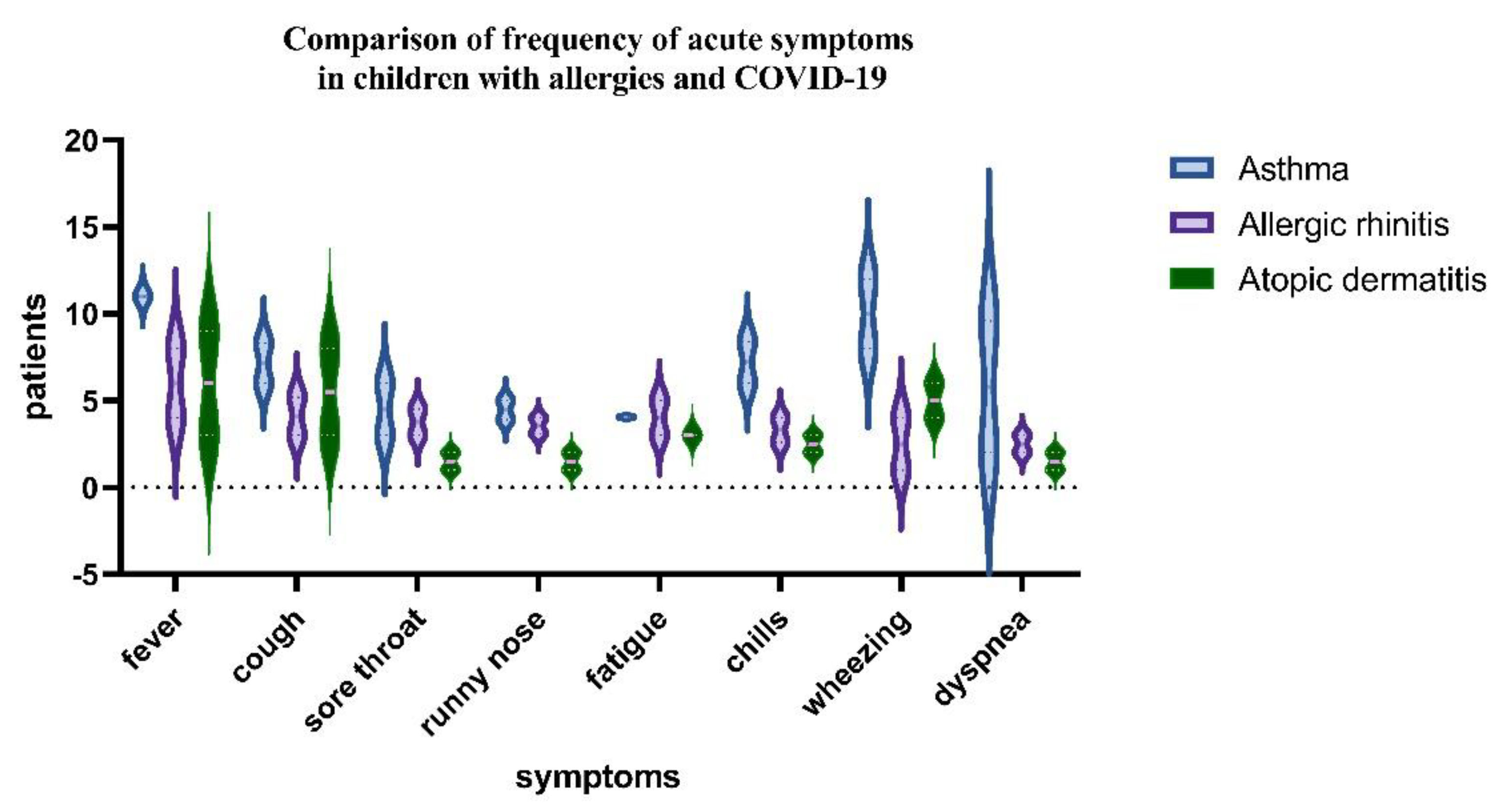 Children 10 00810 g003