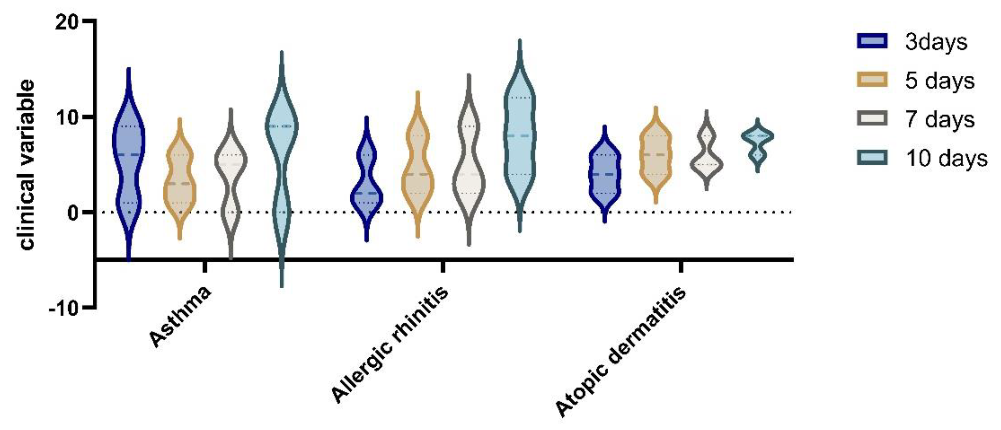 Children 10 00810 g006