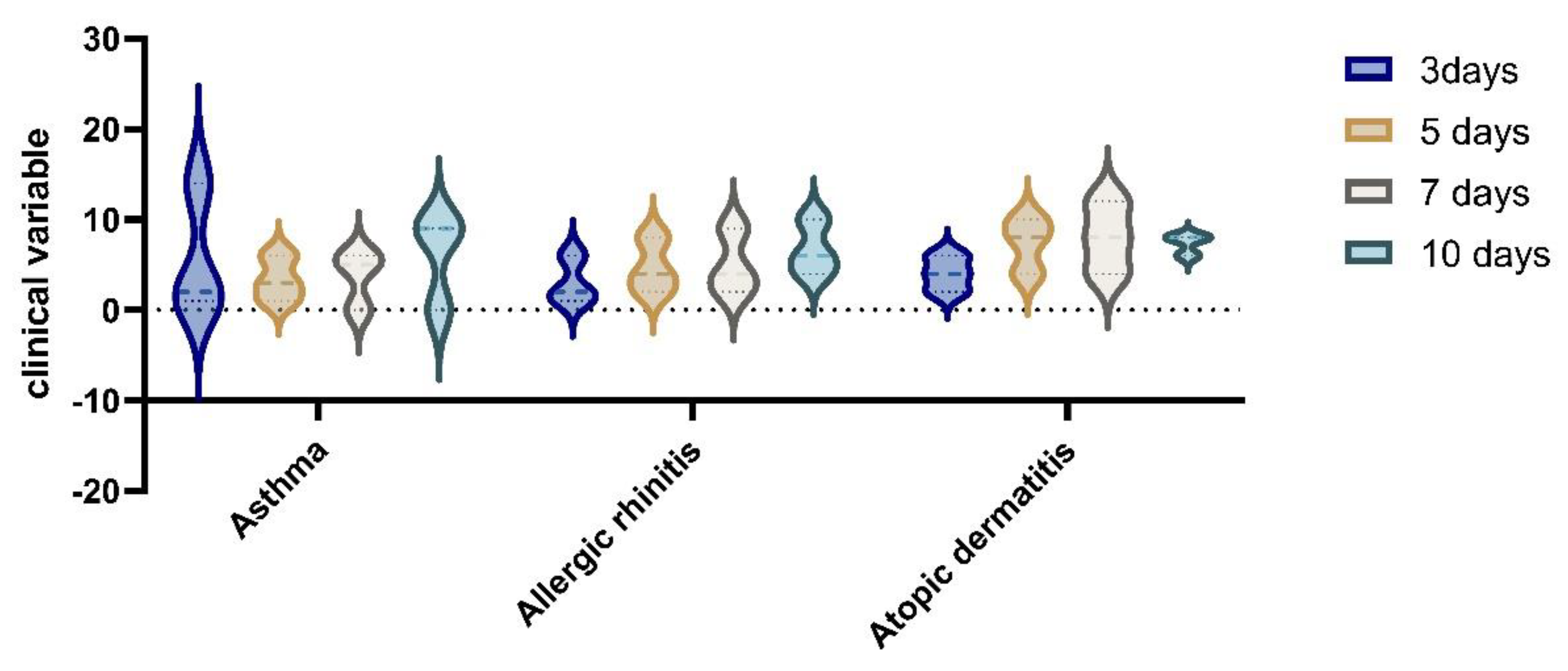 Children 10 00810 g007