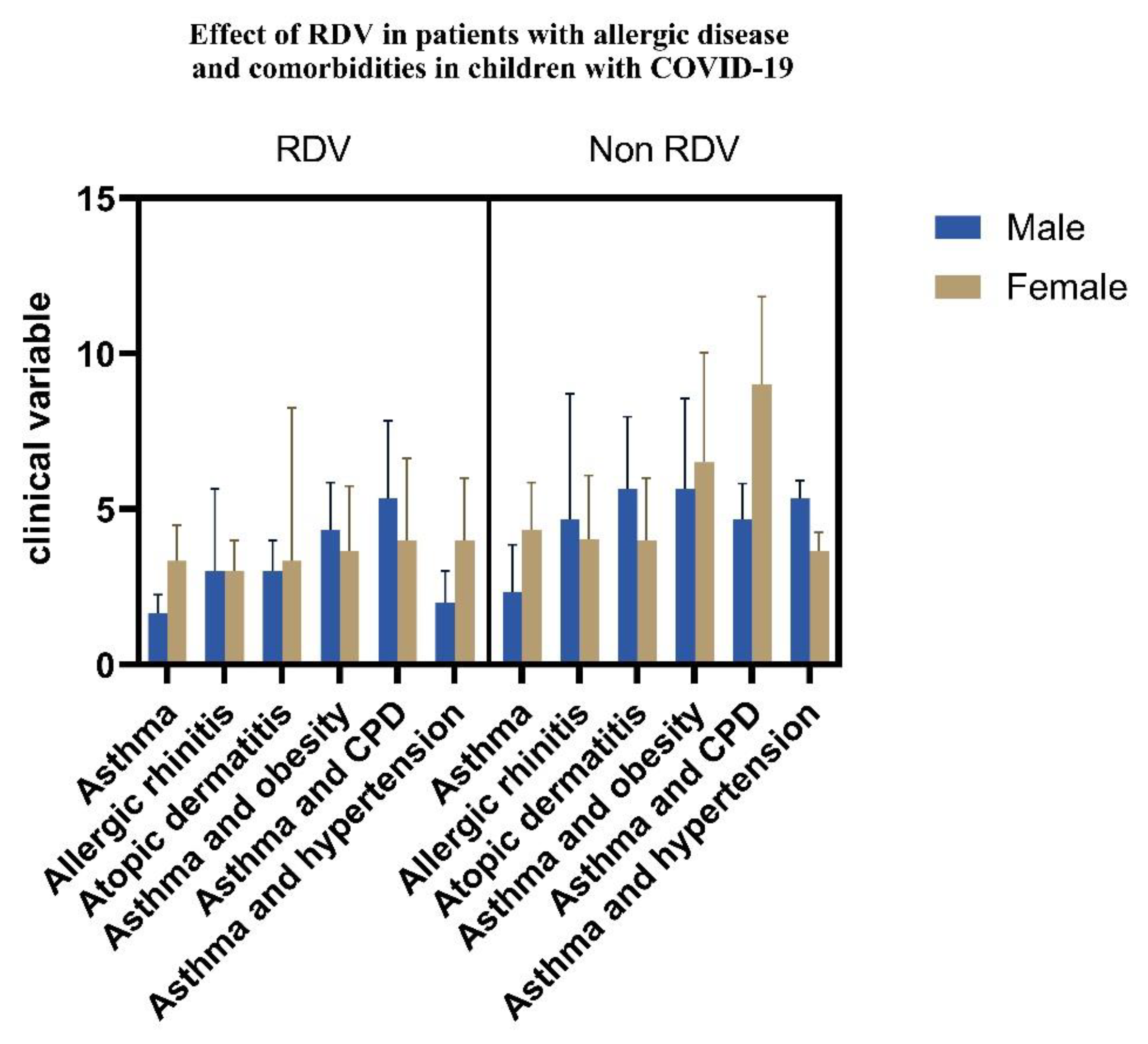 Children 10 00810 g009