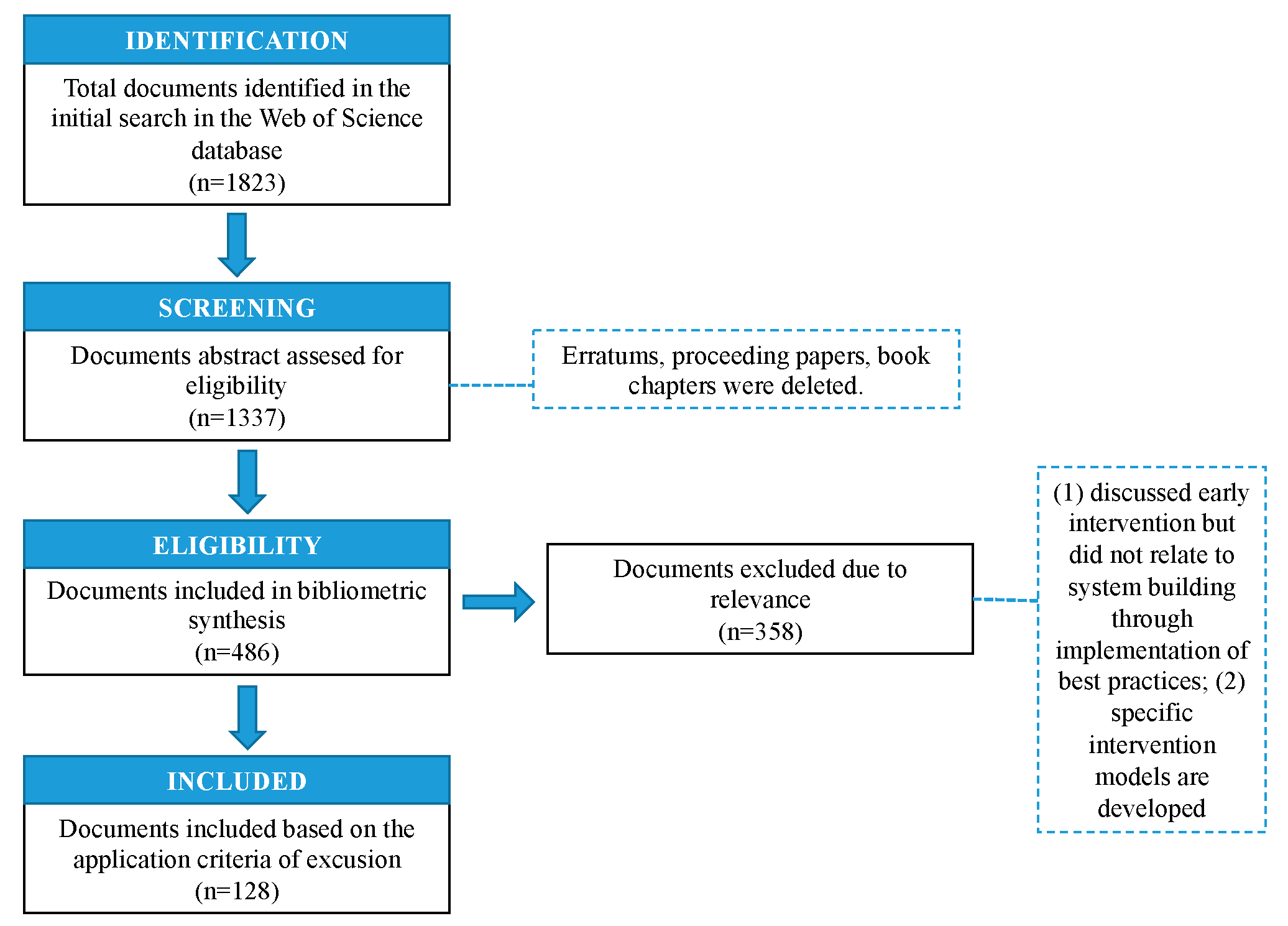 Children 10 00813 g001 Children 10 00813 g001