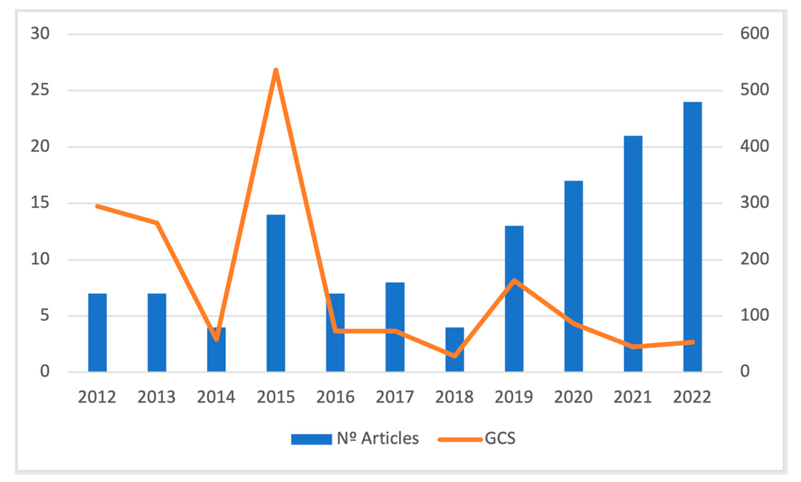 Children 10 00813 g002 Children 10 00813 g002
