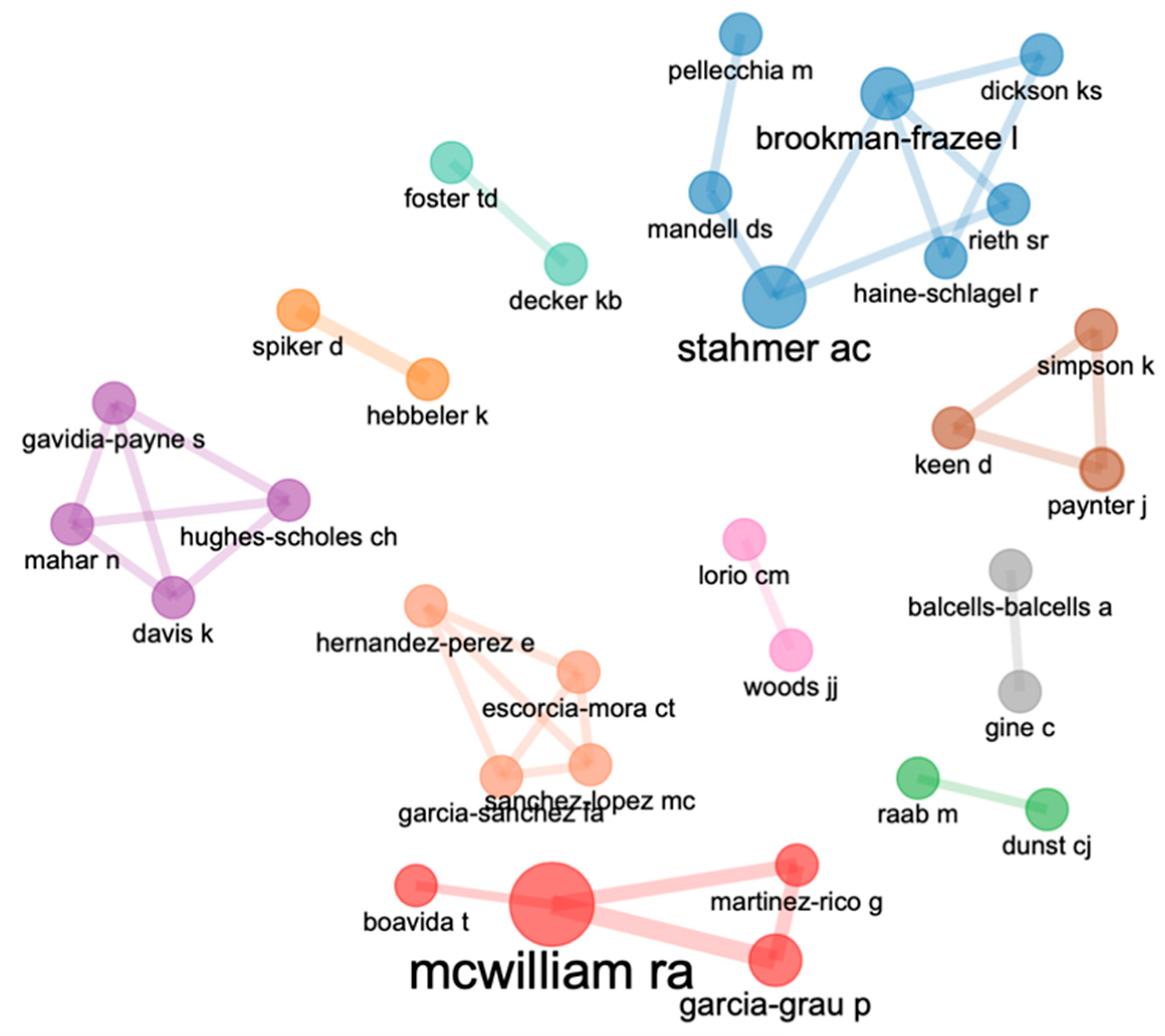 Children 10 00813 g005 Children 10 00813 g005