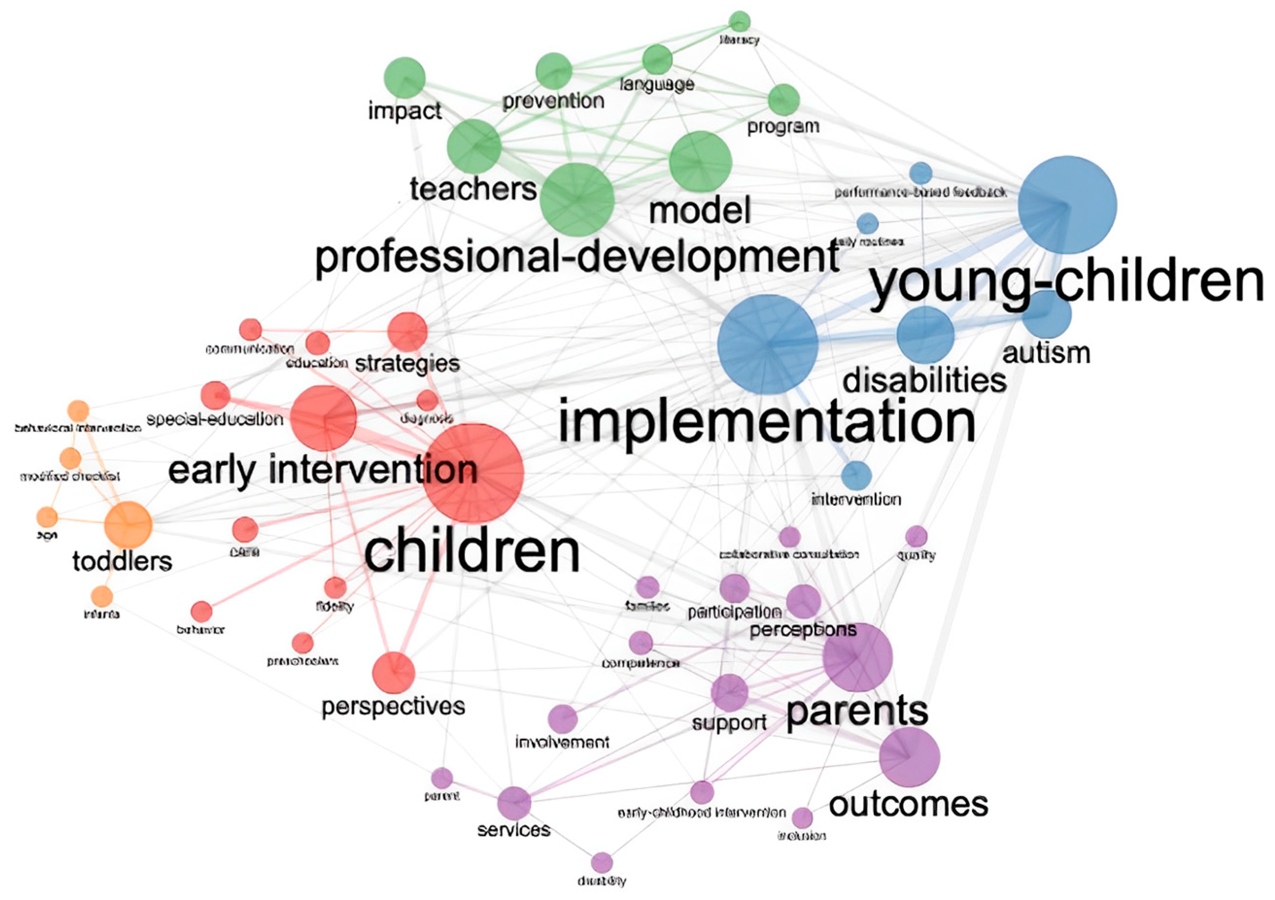 Children 10 00813 g006 Children 10 00813 g006