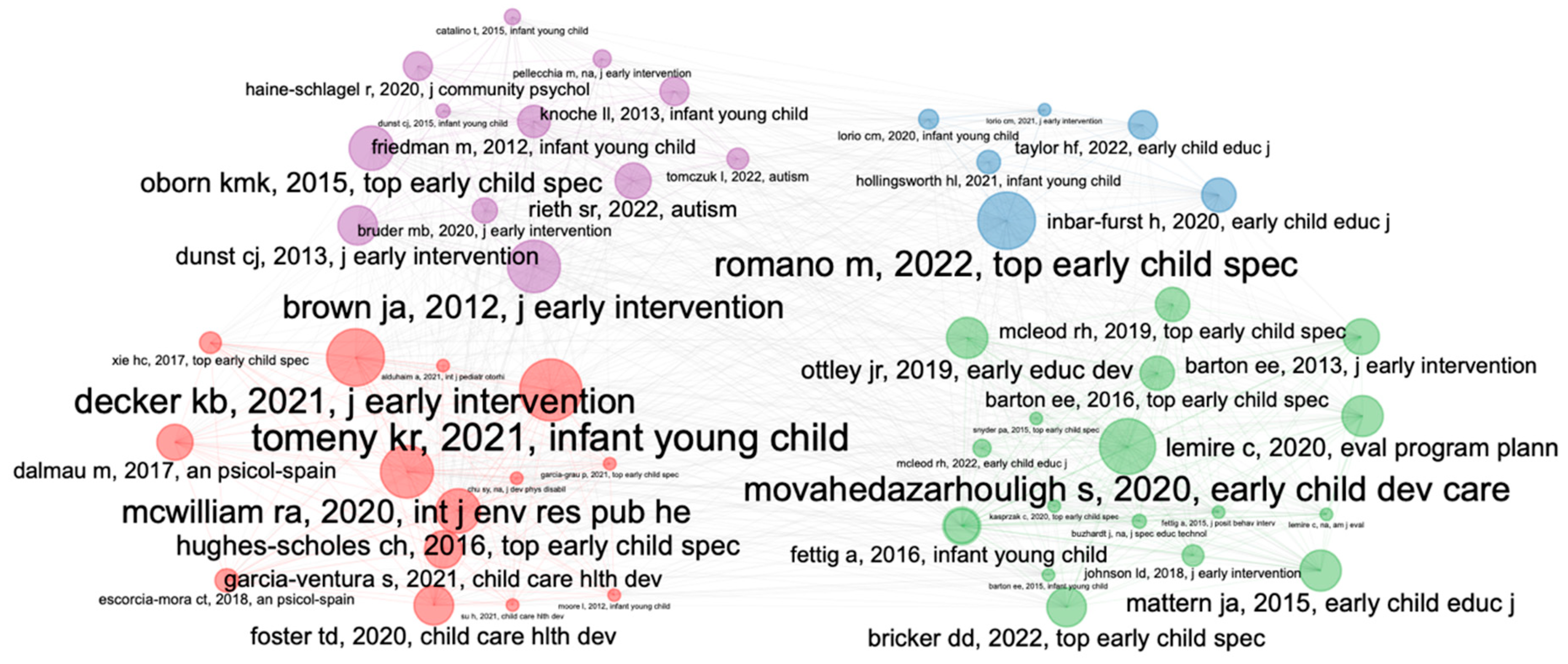 Children 10 00813 g007 Children 10 00813 g007