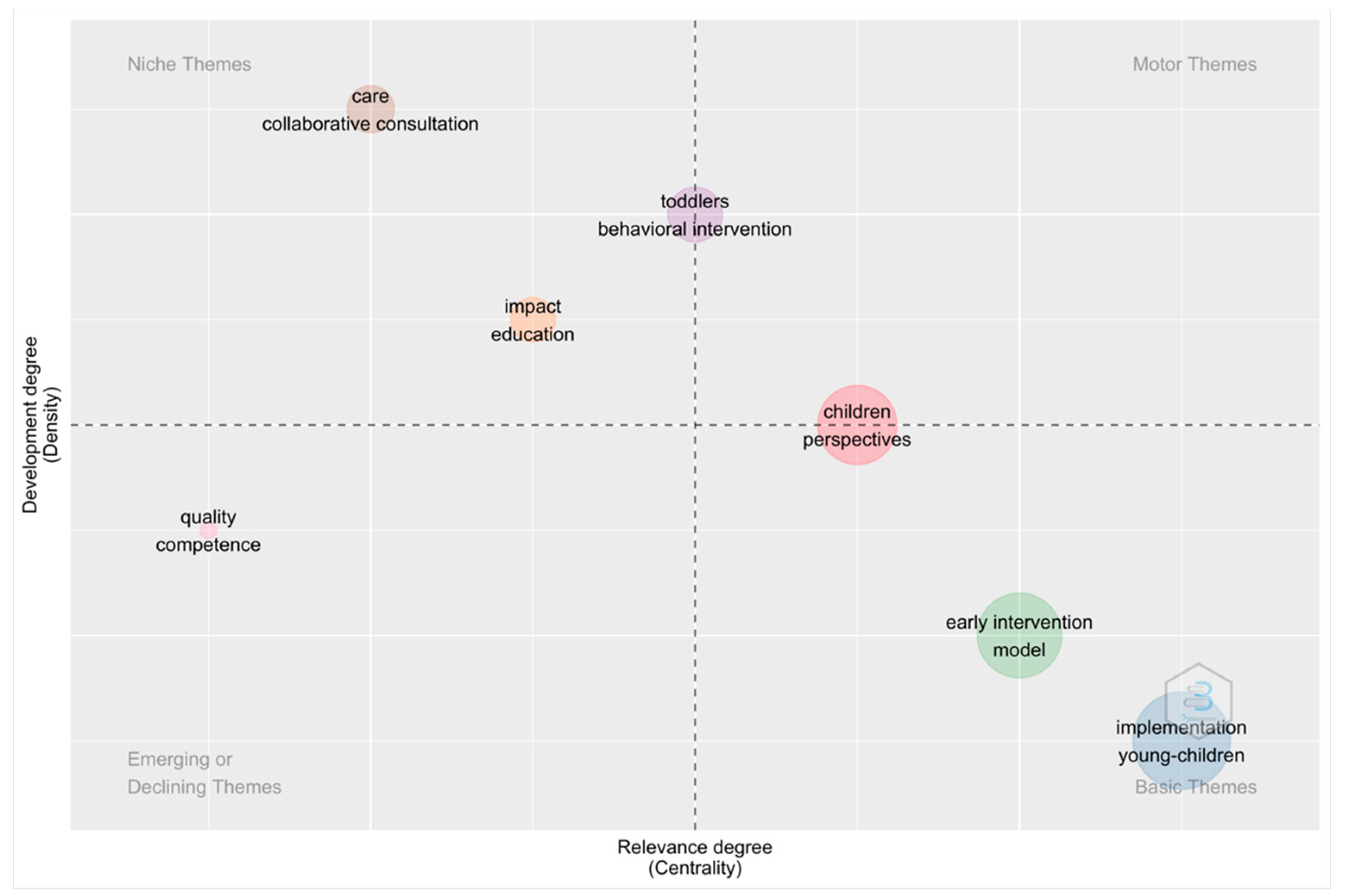 Children 10 00813 g008 Children 10 00813 g008