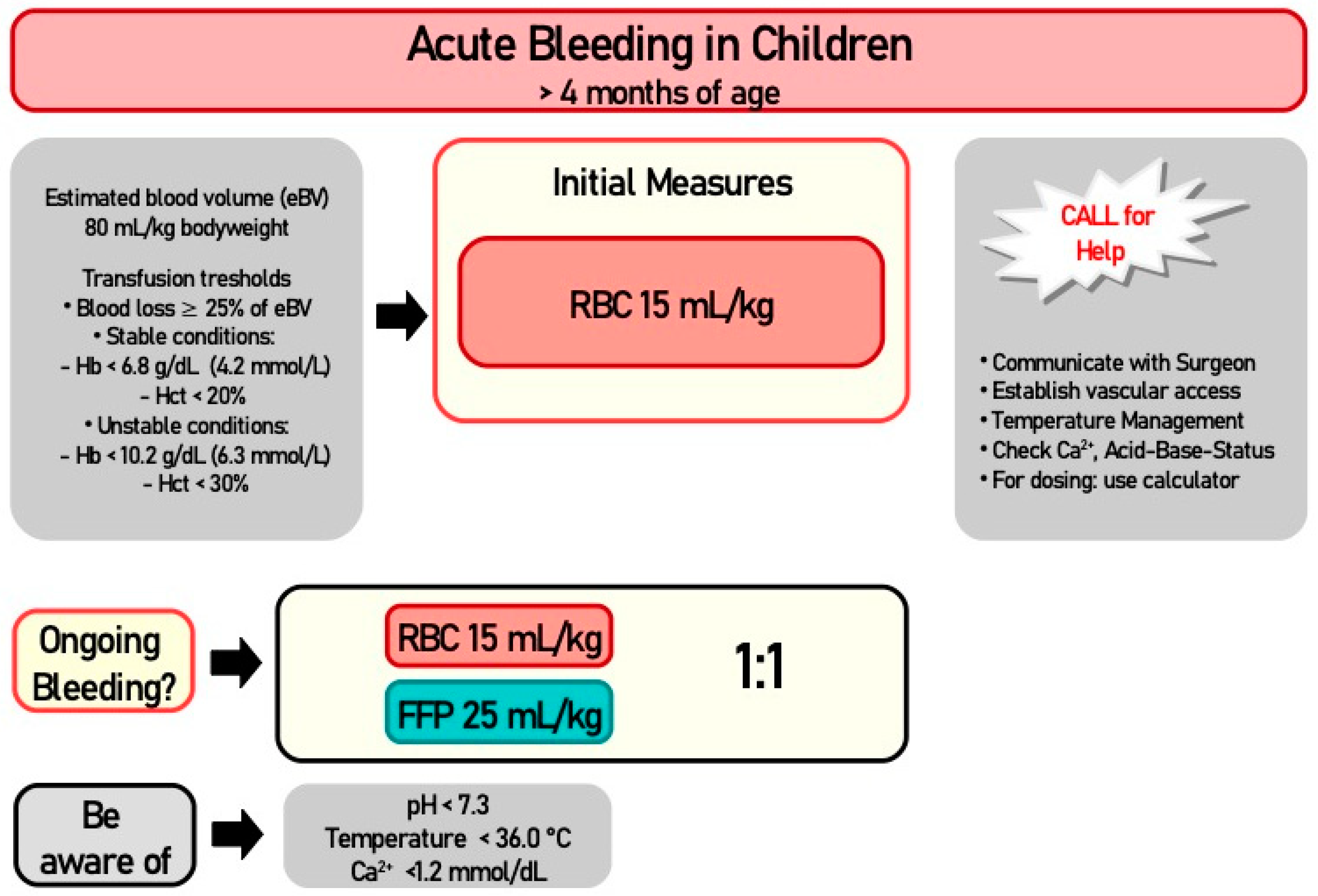 Children 10 00815 g002