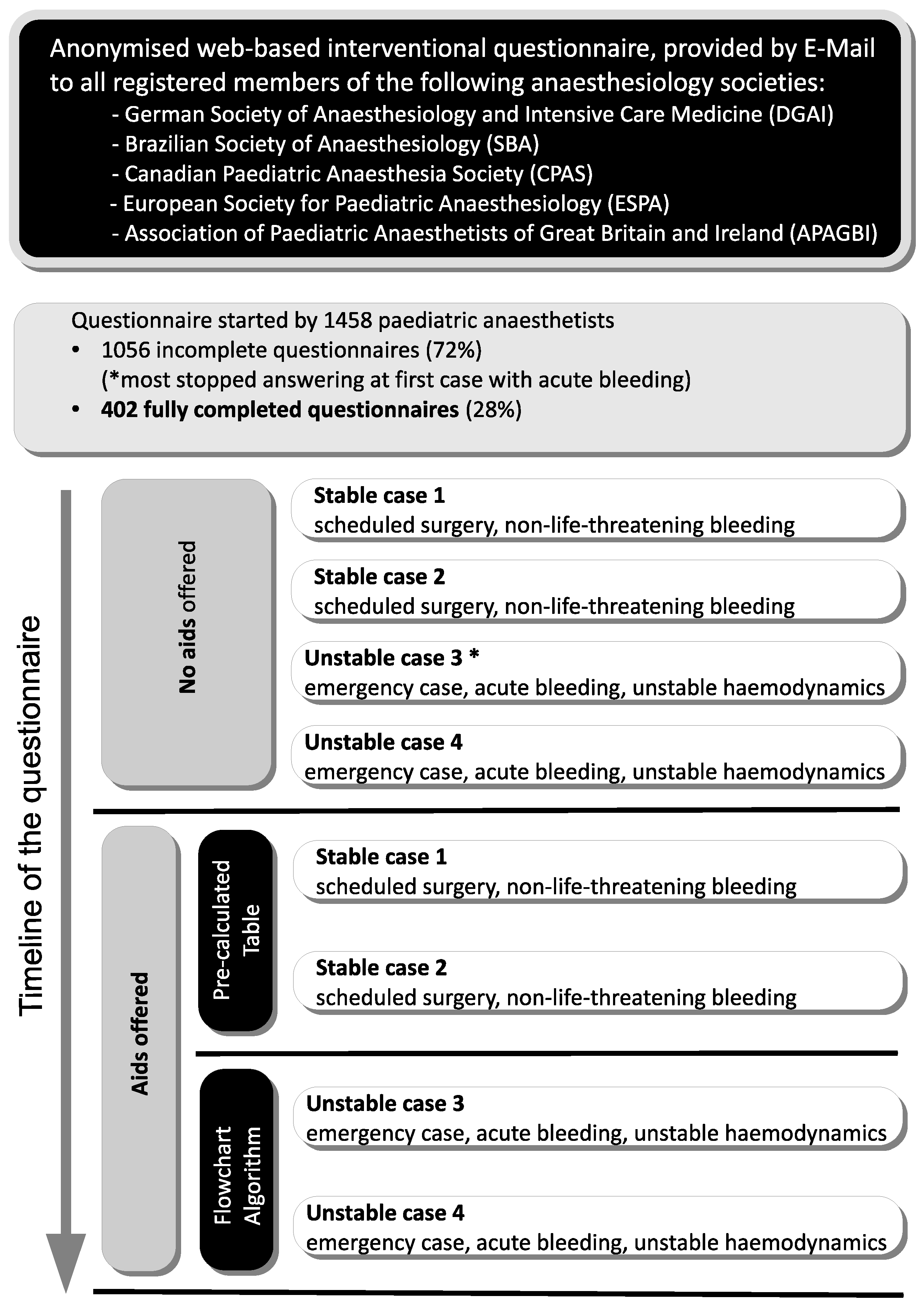Children 10 00815 g003