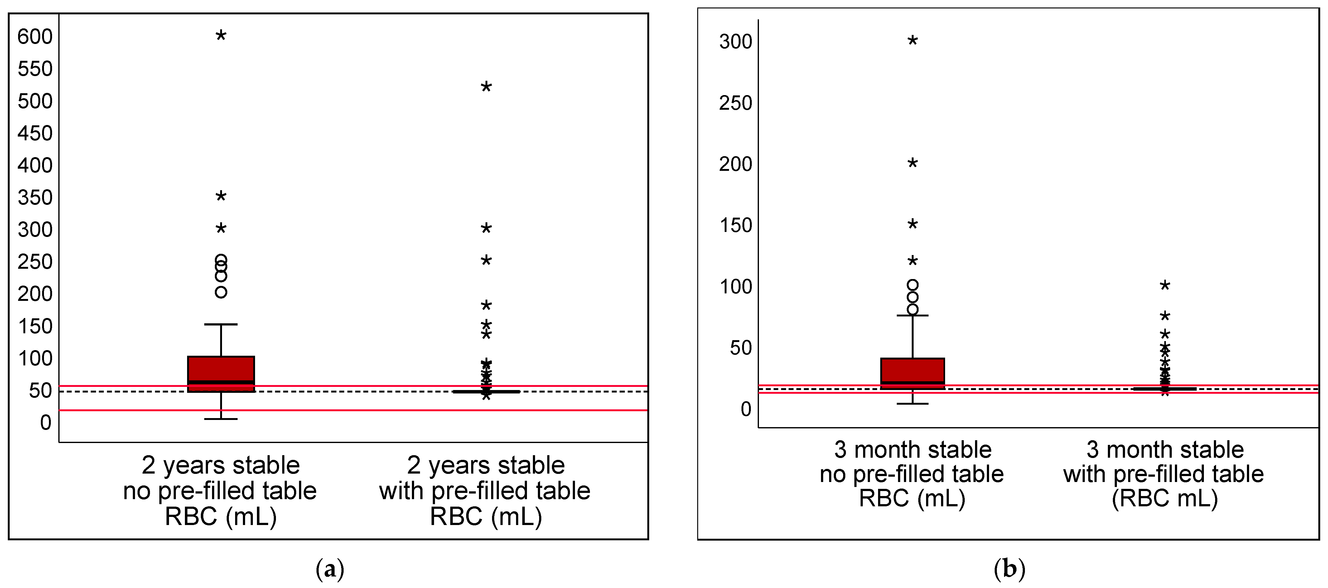 Children 10 00815 g004