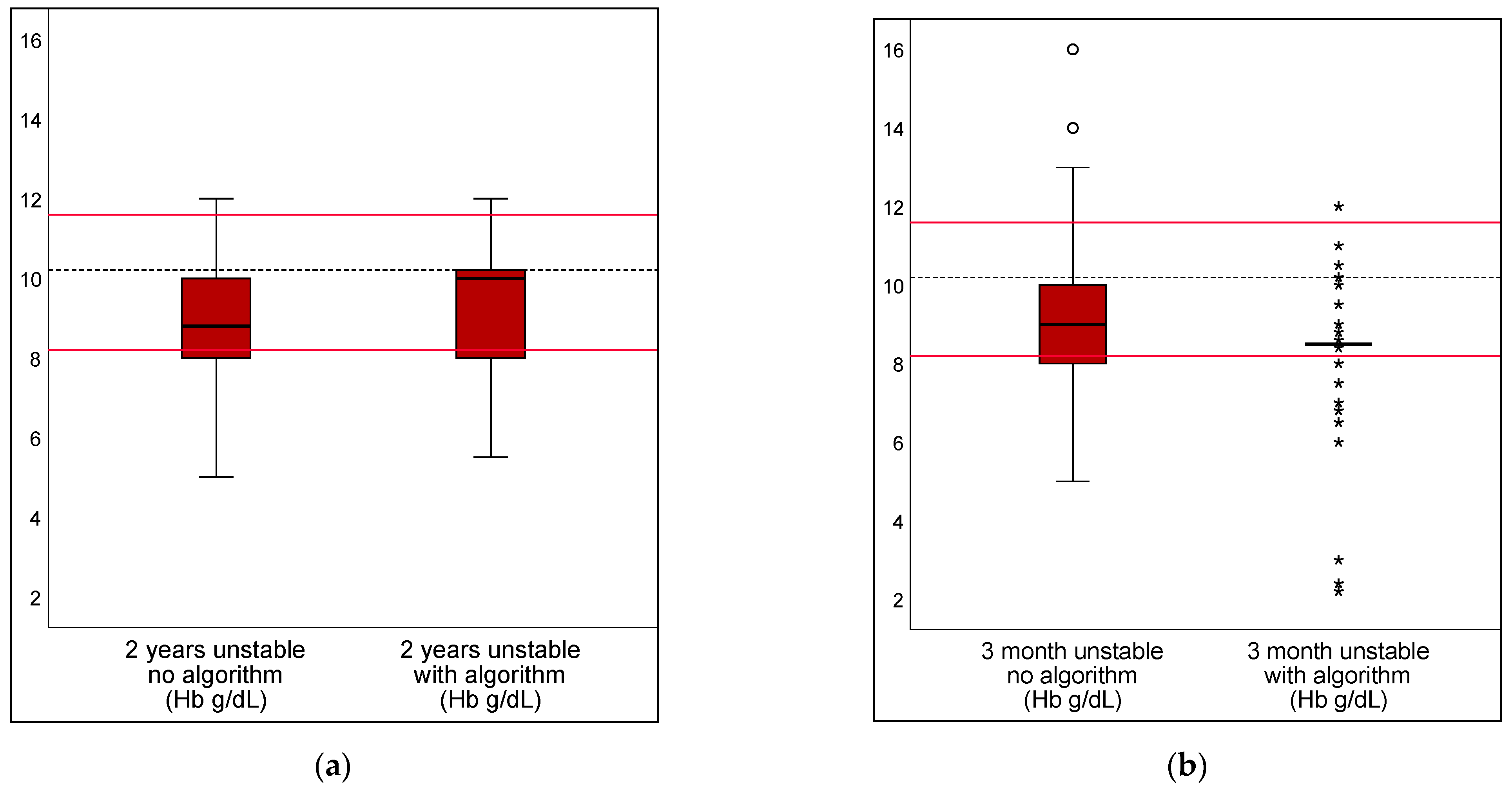 Children 10 00815 g007