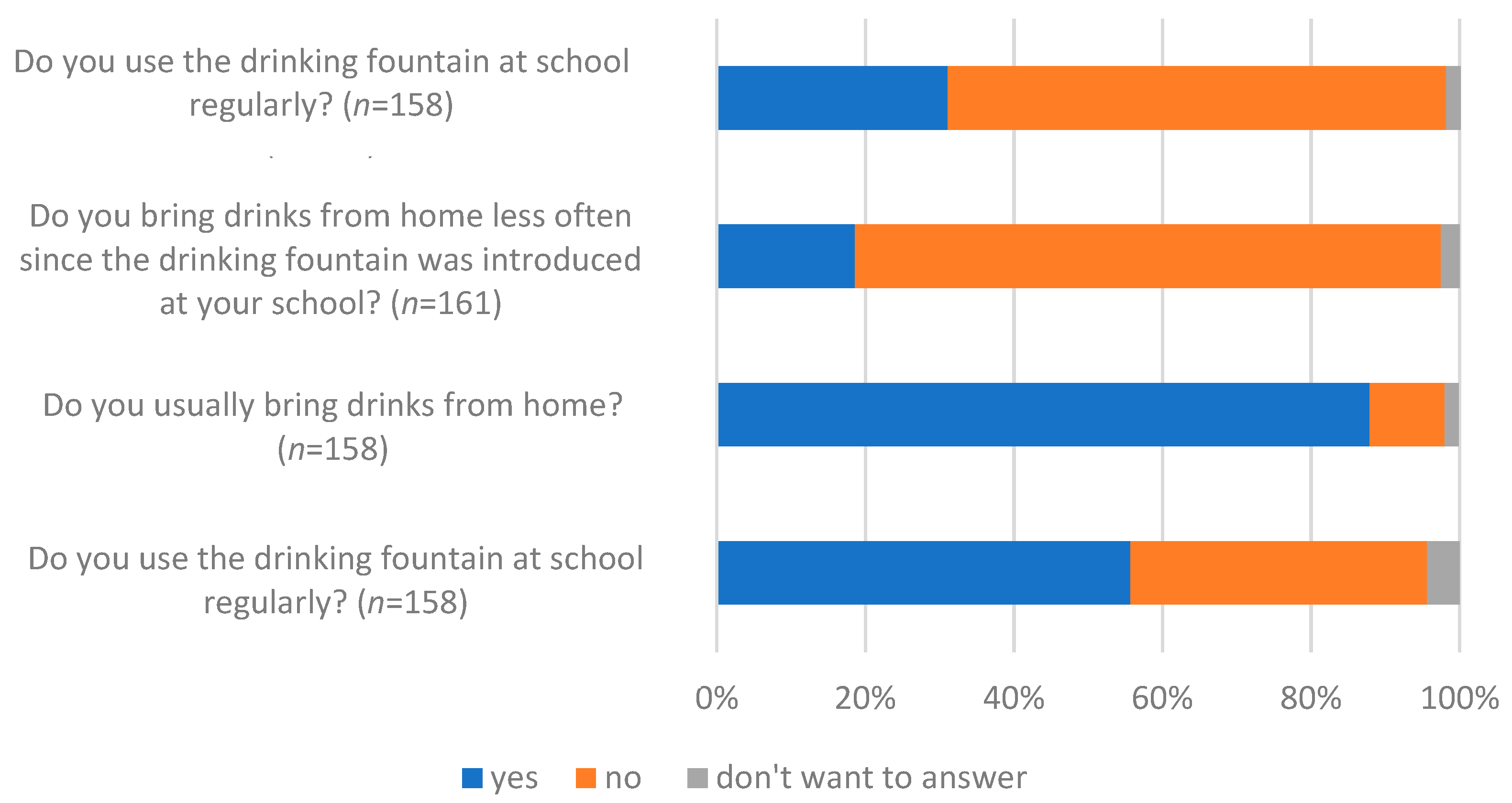 Children 10 00817 g002