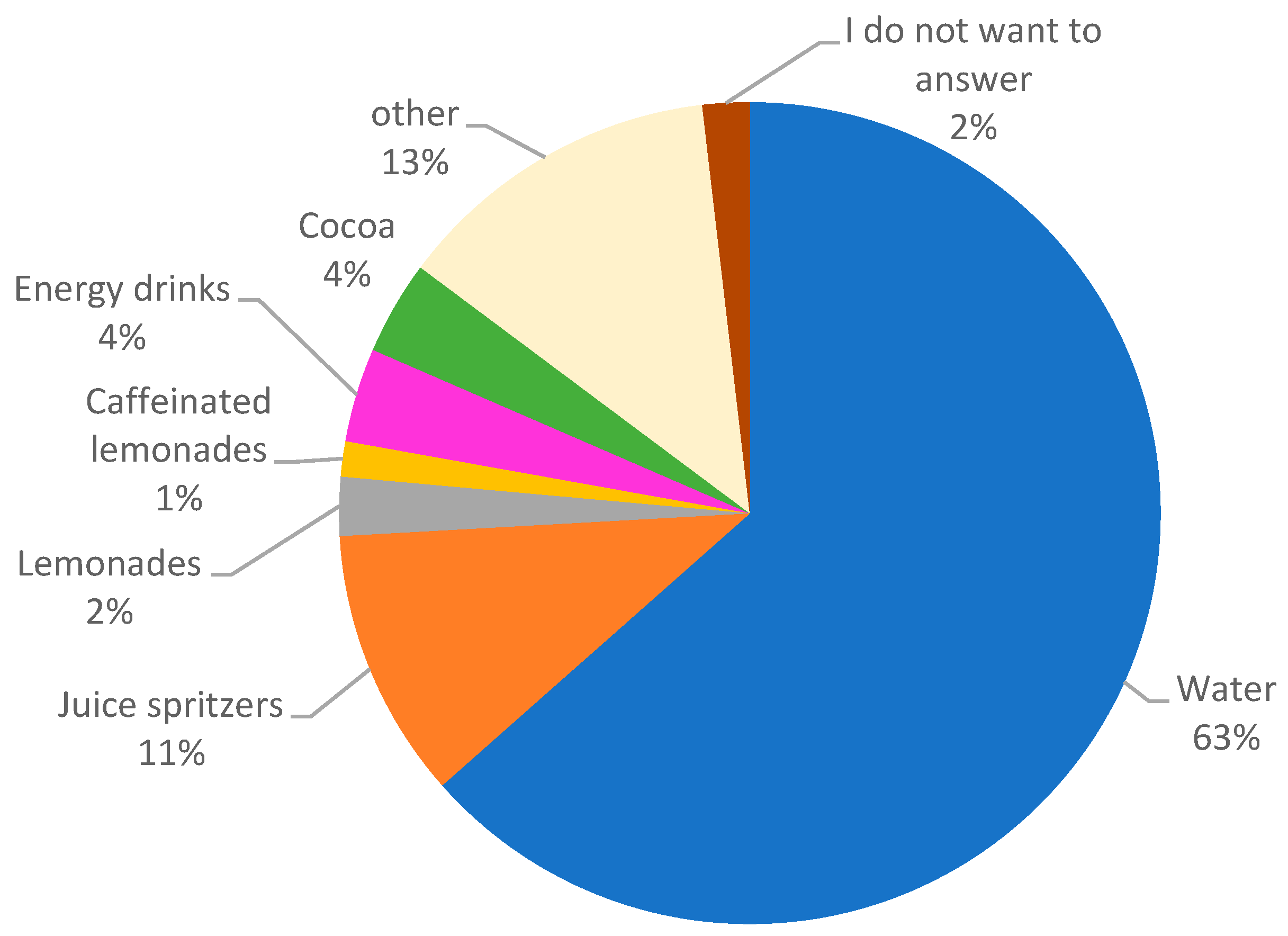 Children 10 00817 g003