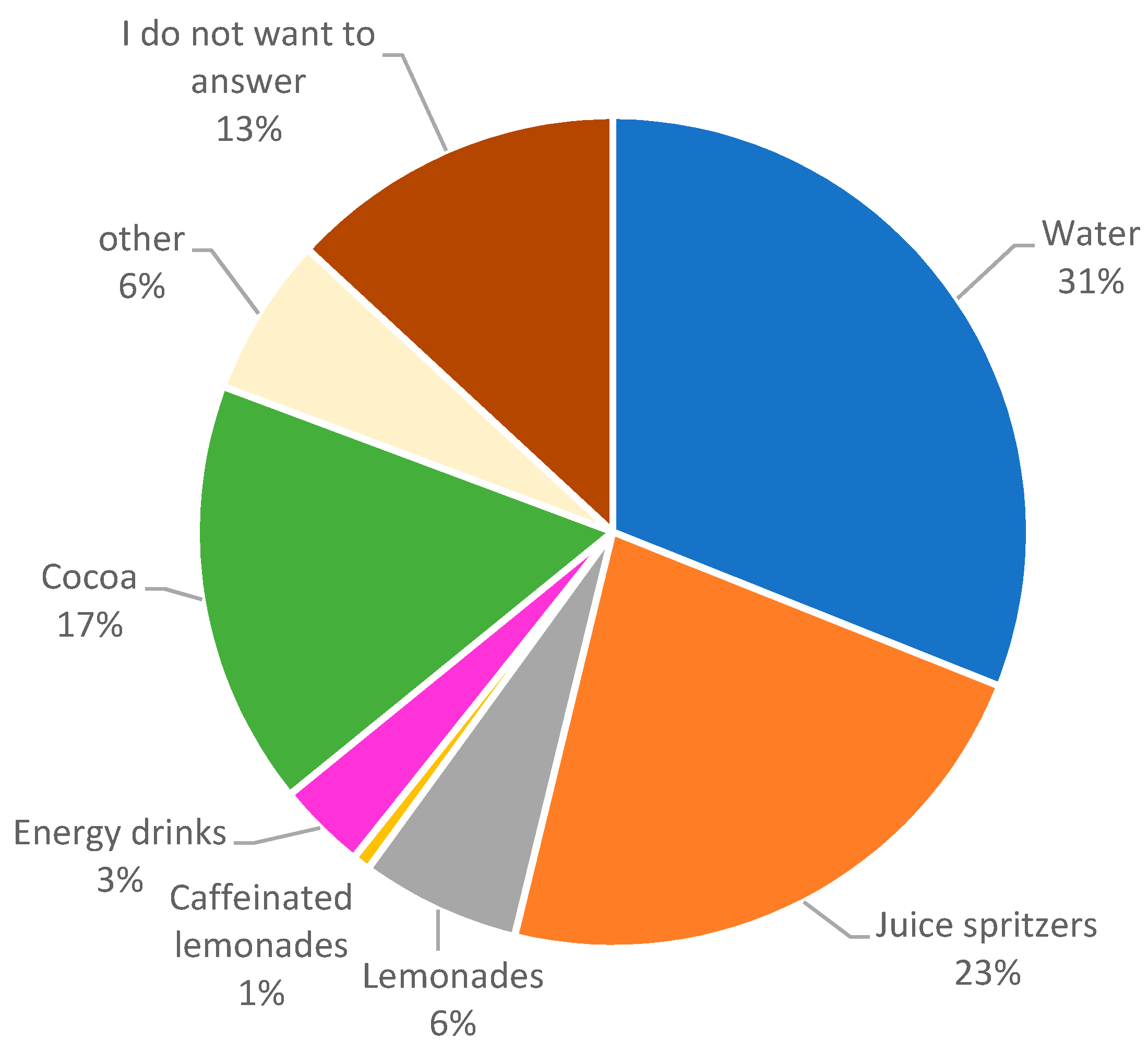 Children 10 00817 g004