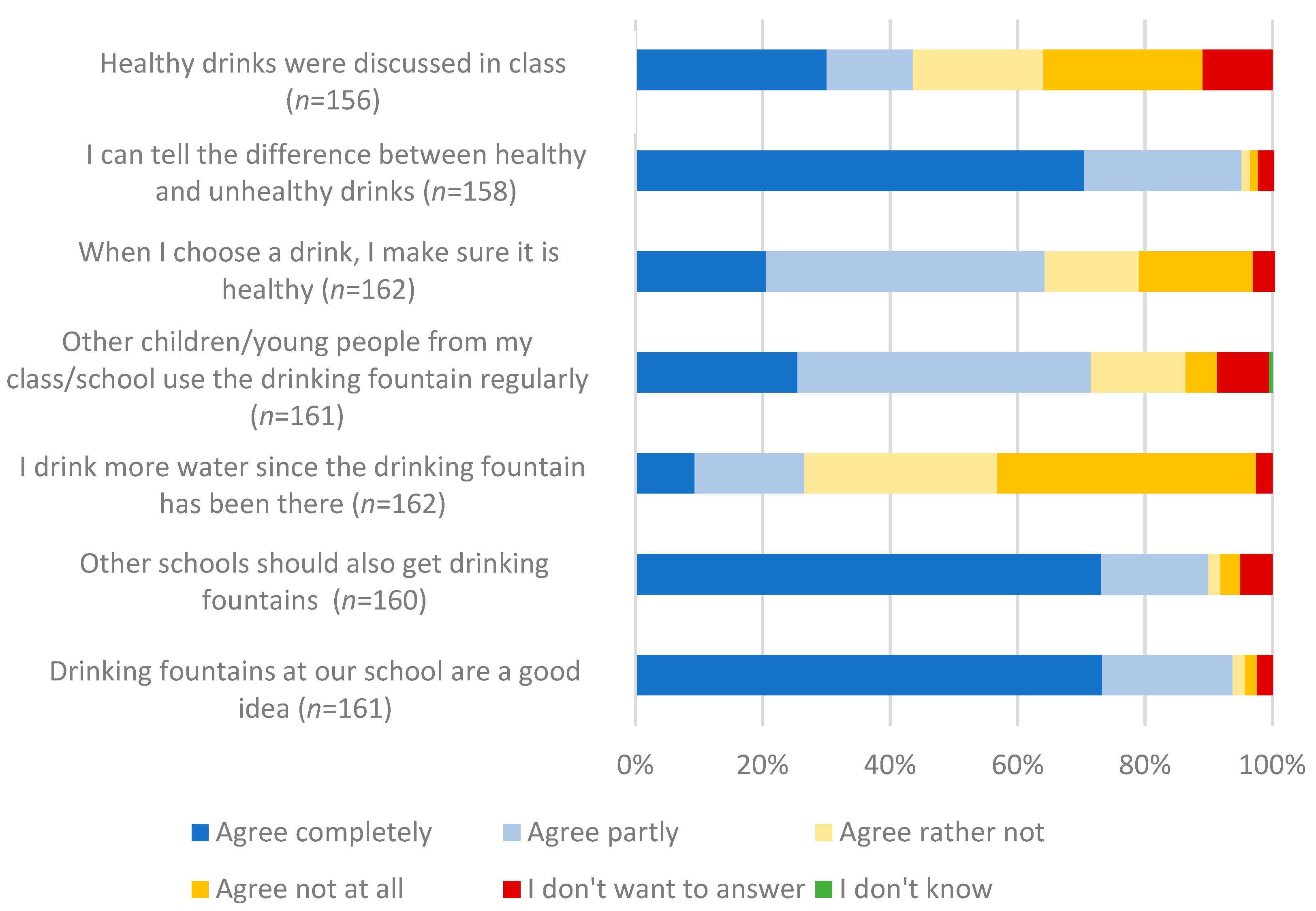 Children 10 00817 g005