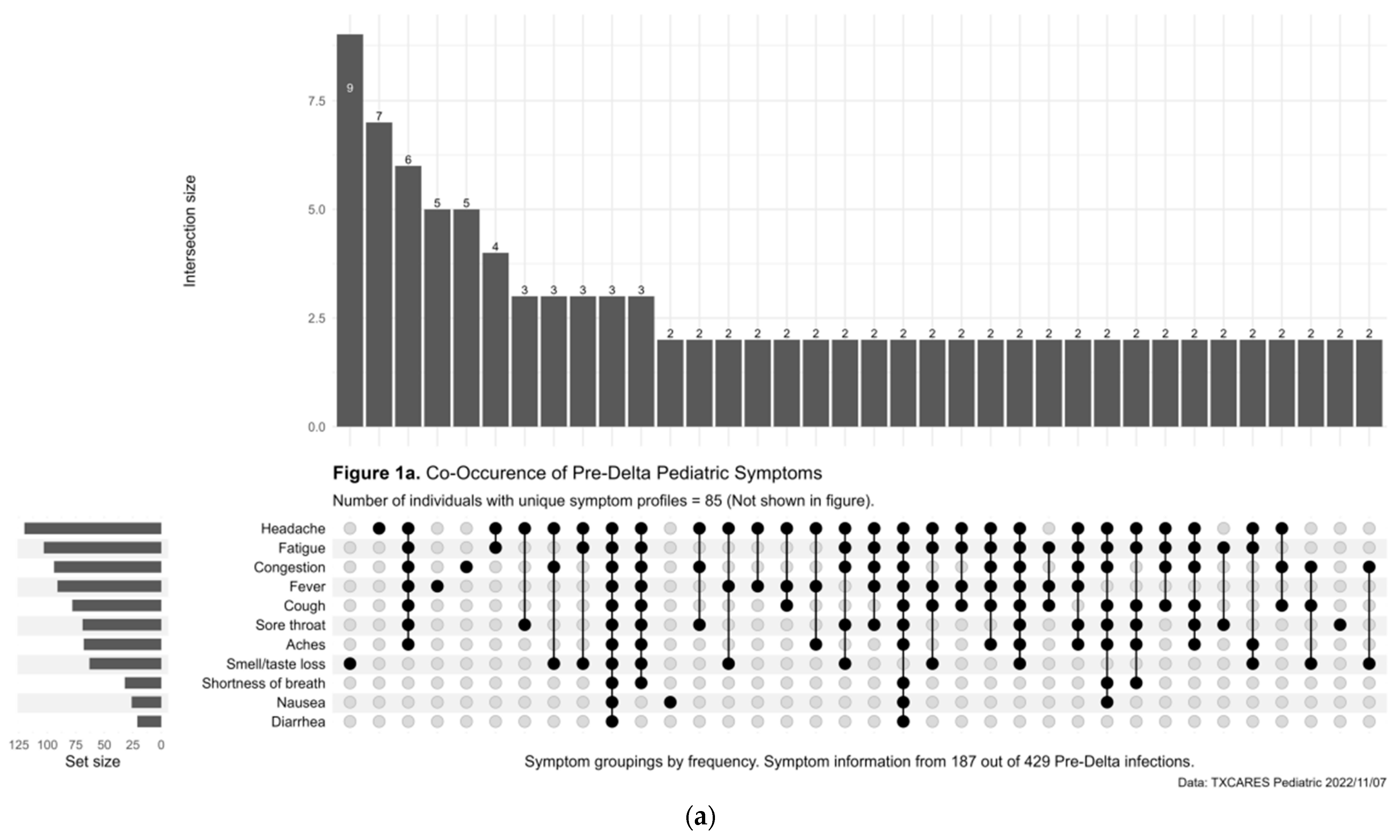 Children 10 00818 g001a Children 10 00818 g001a