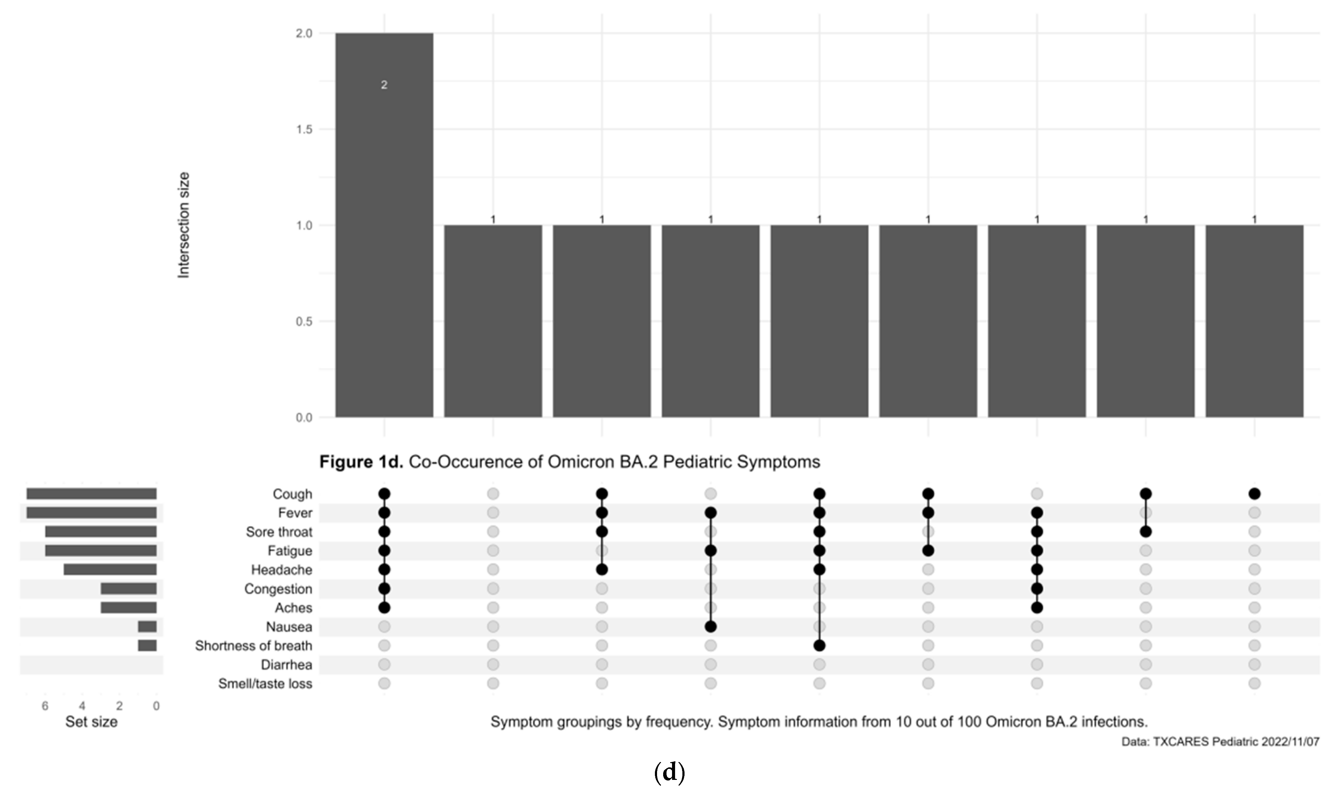 Children 10 00818 g001c Children 10 00818 g001c